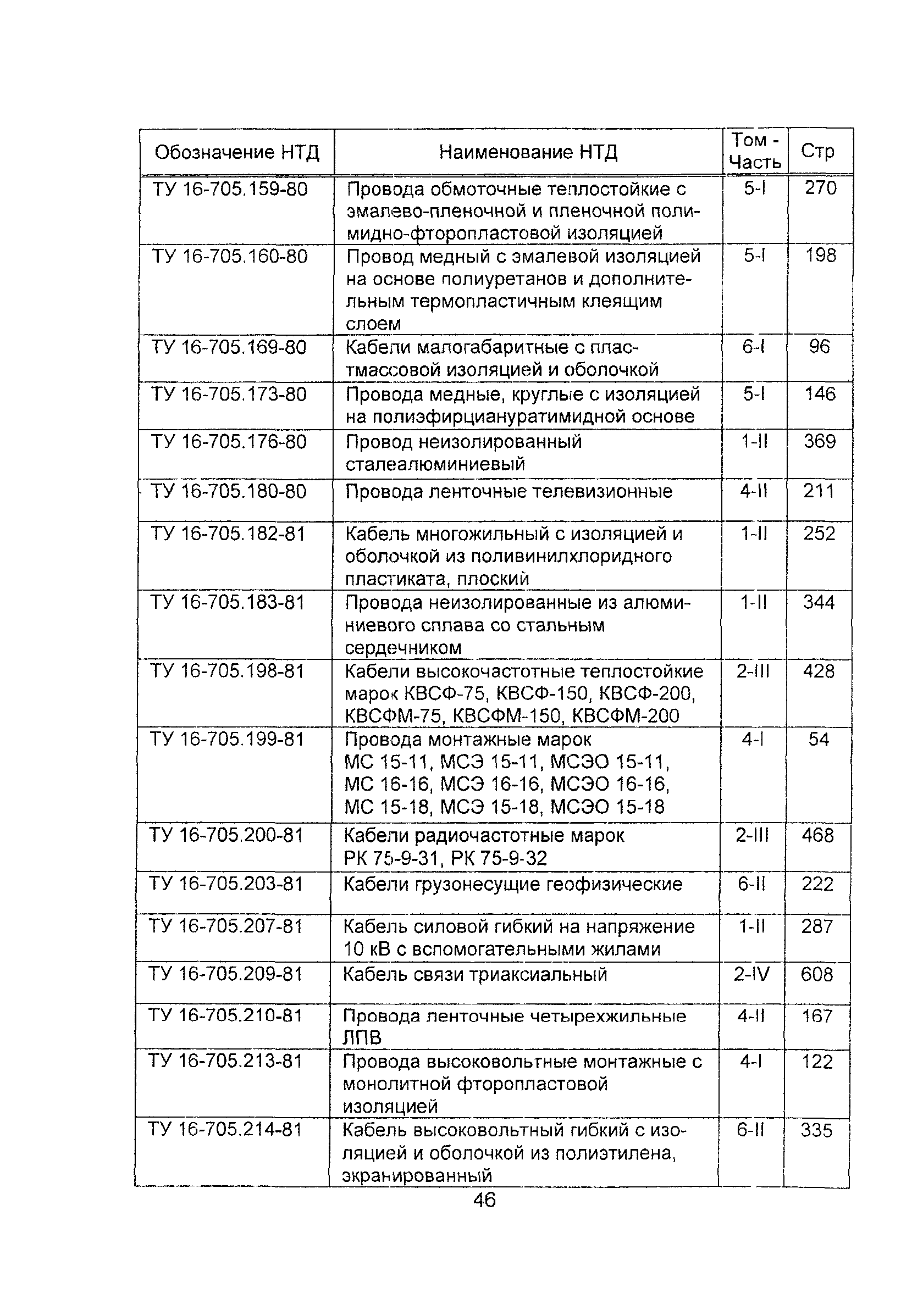 Информационно-технический сборник 