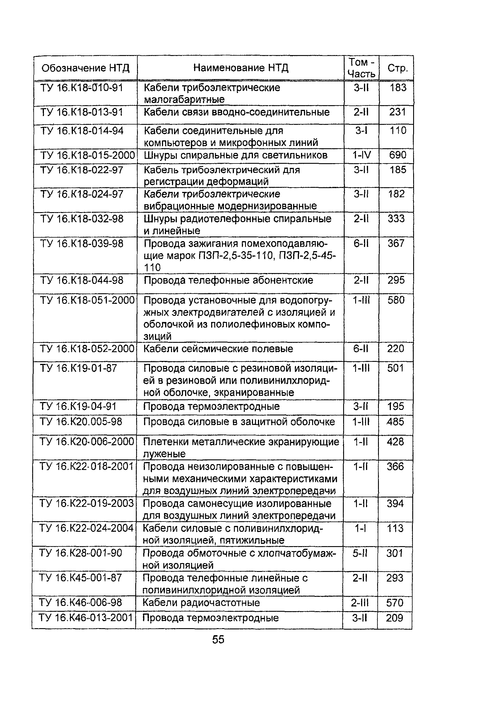 Информационно-технический сборник 