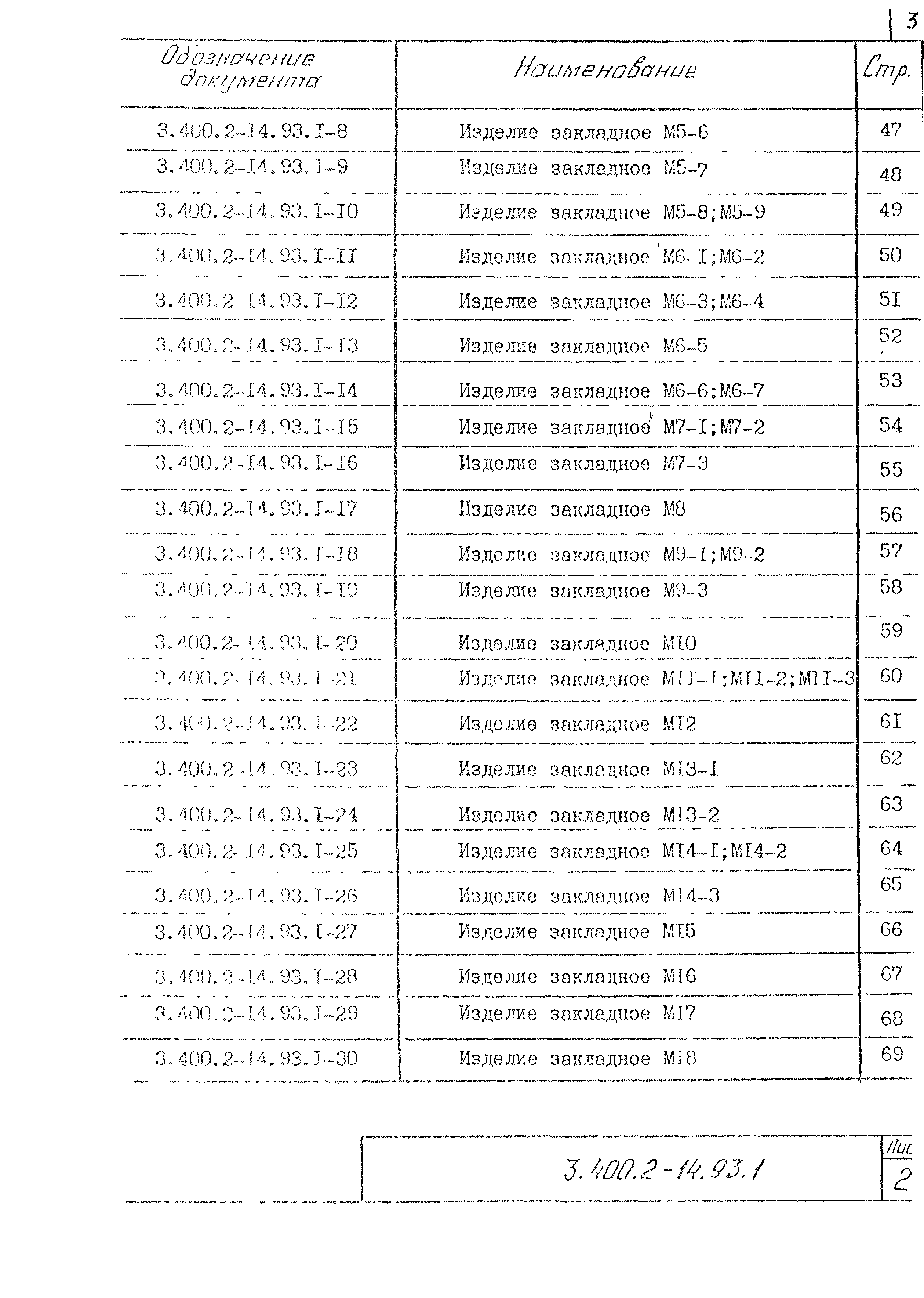 Серия 3.400.2-14.93