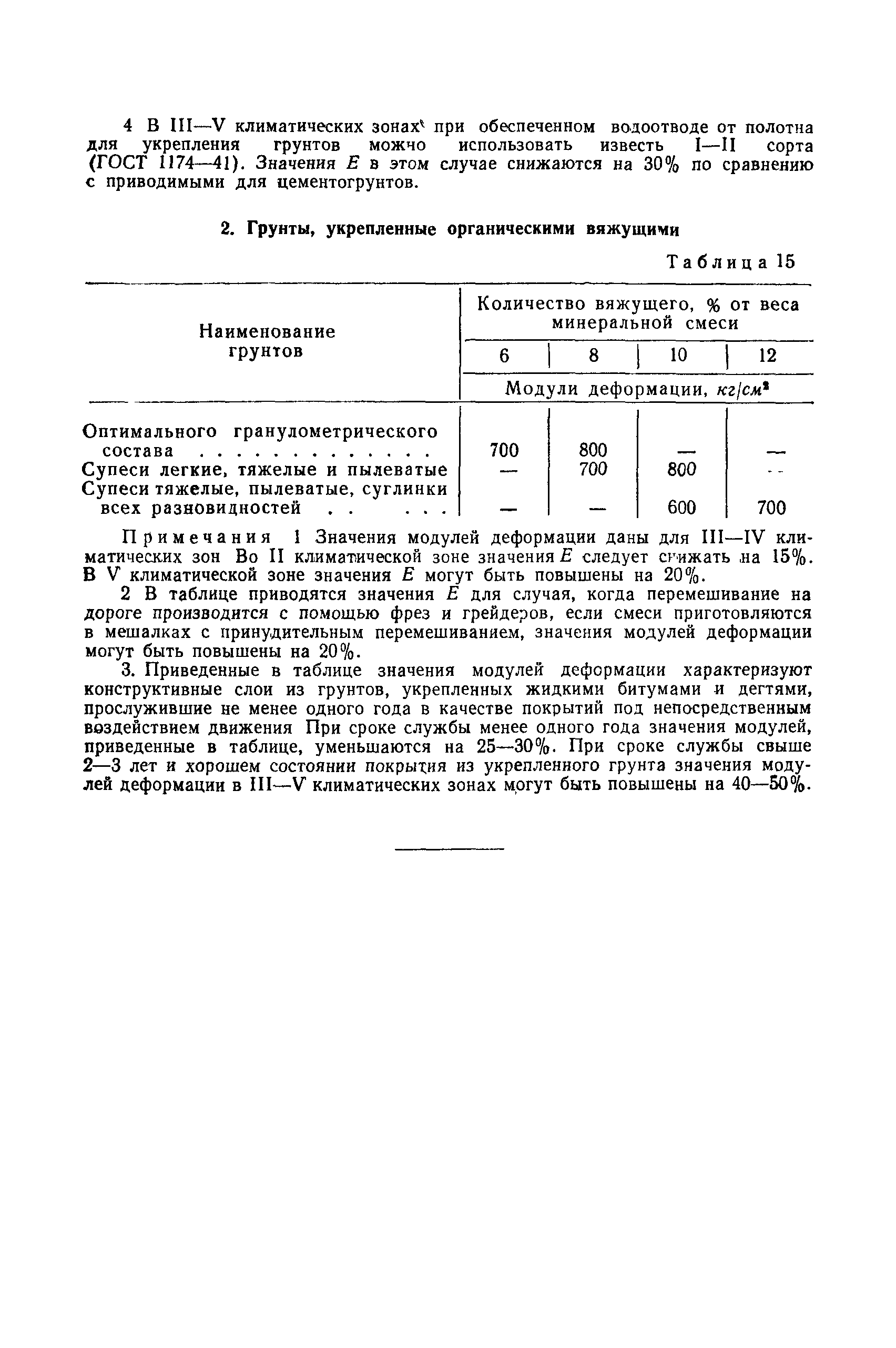 ВСН 46-72
