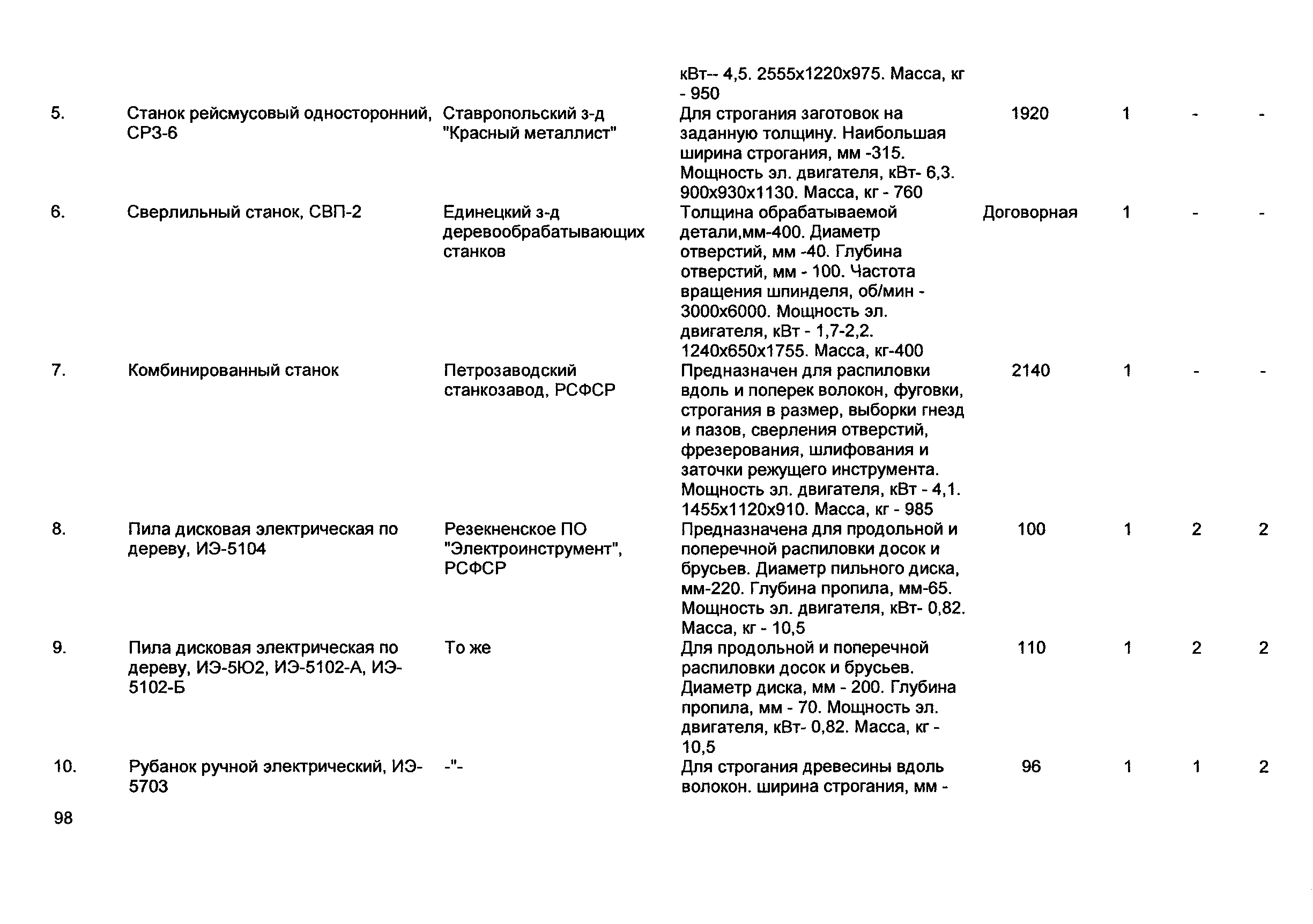 Р 3112199-0254-92