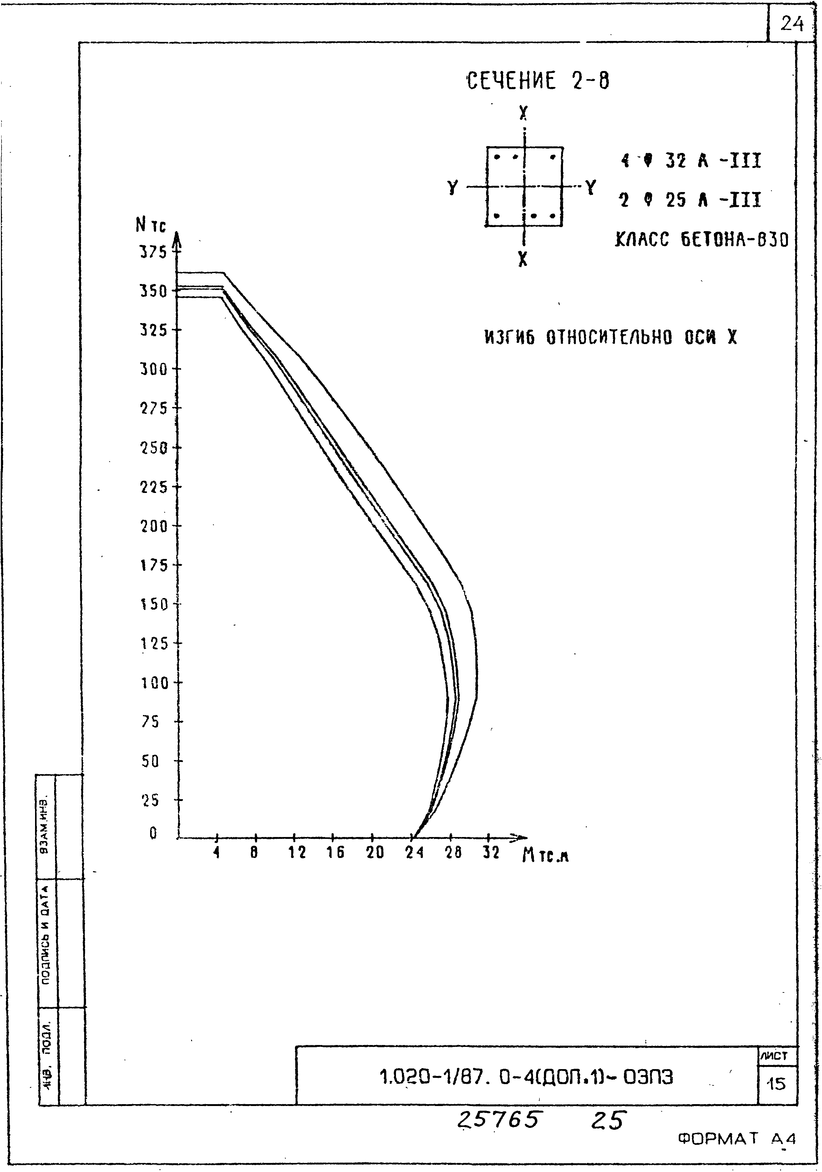 Серия 1.020-1/87