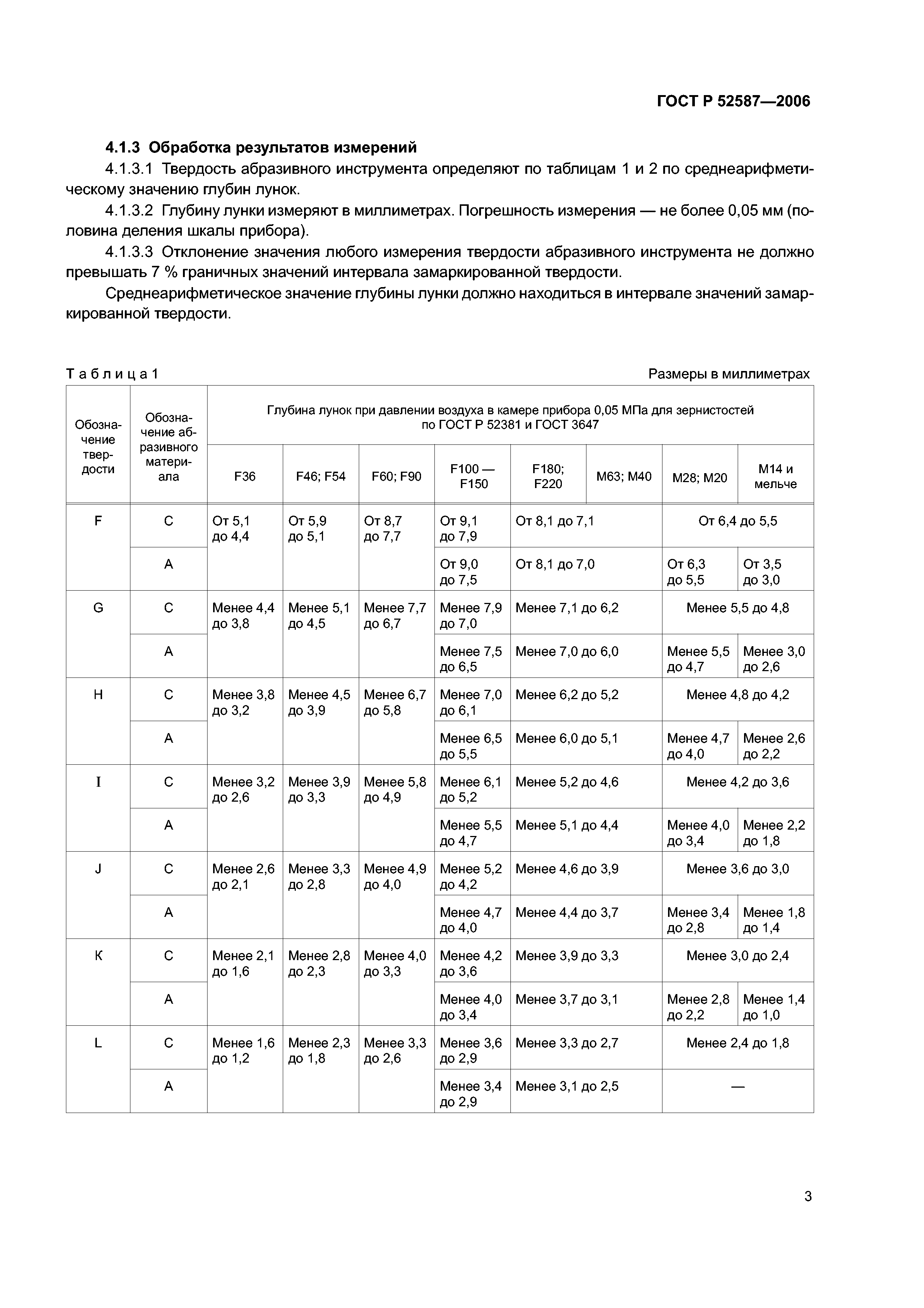 ГОСТ Р 52587-2006