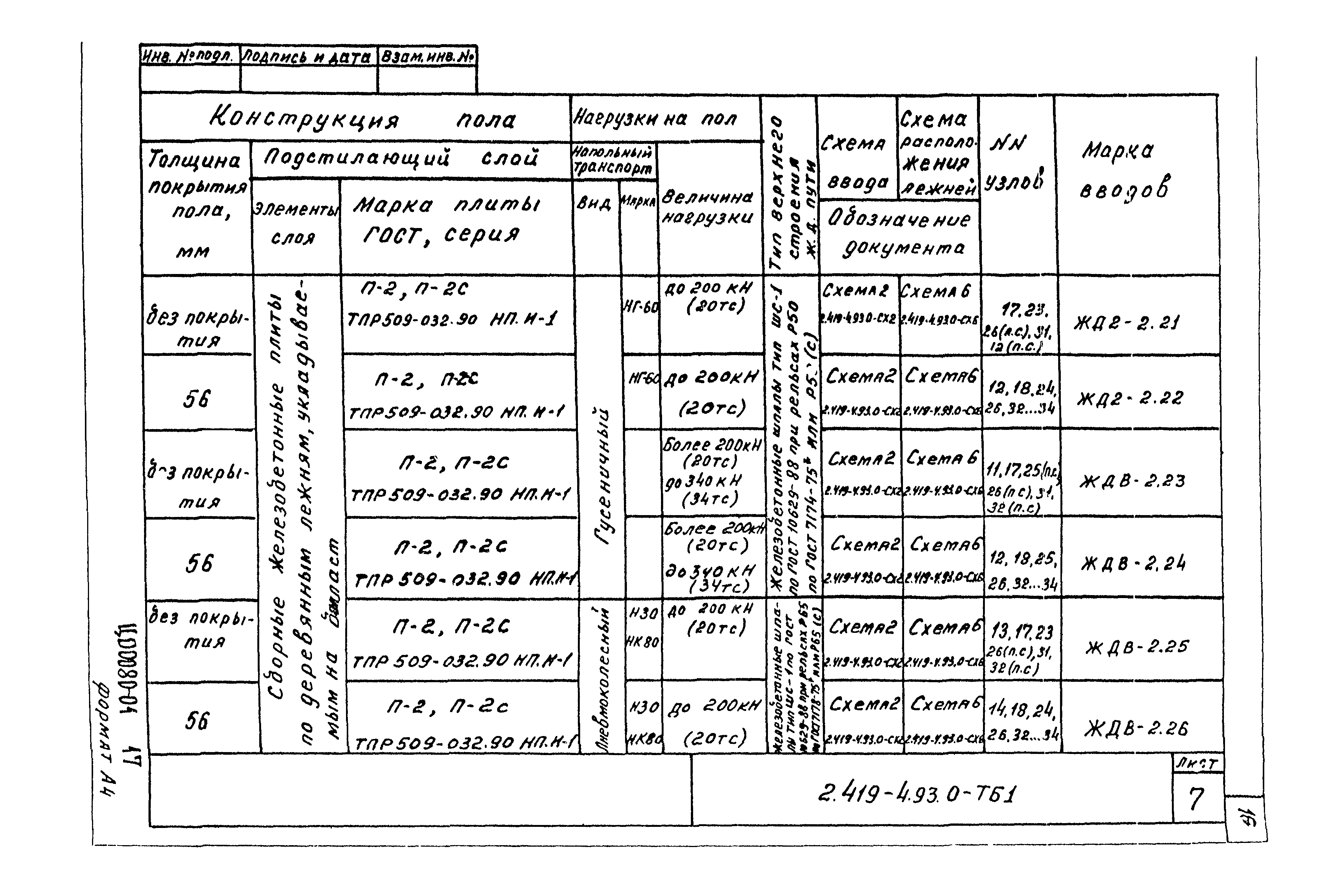 Серия 2.419-4.93