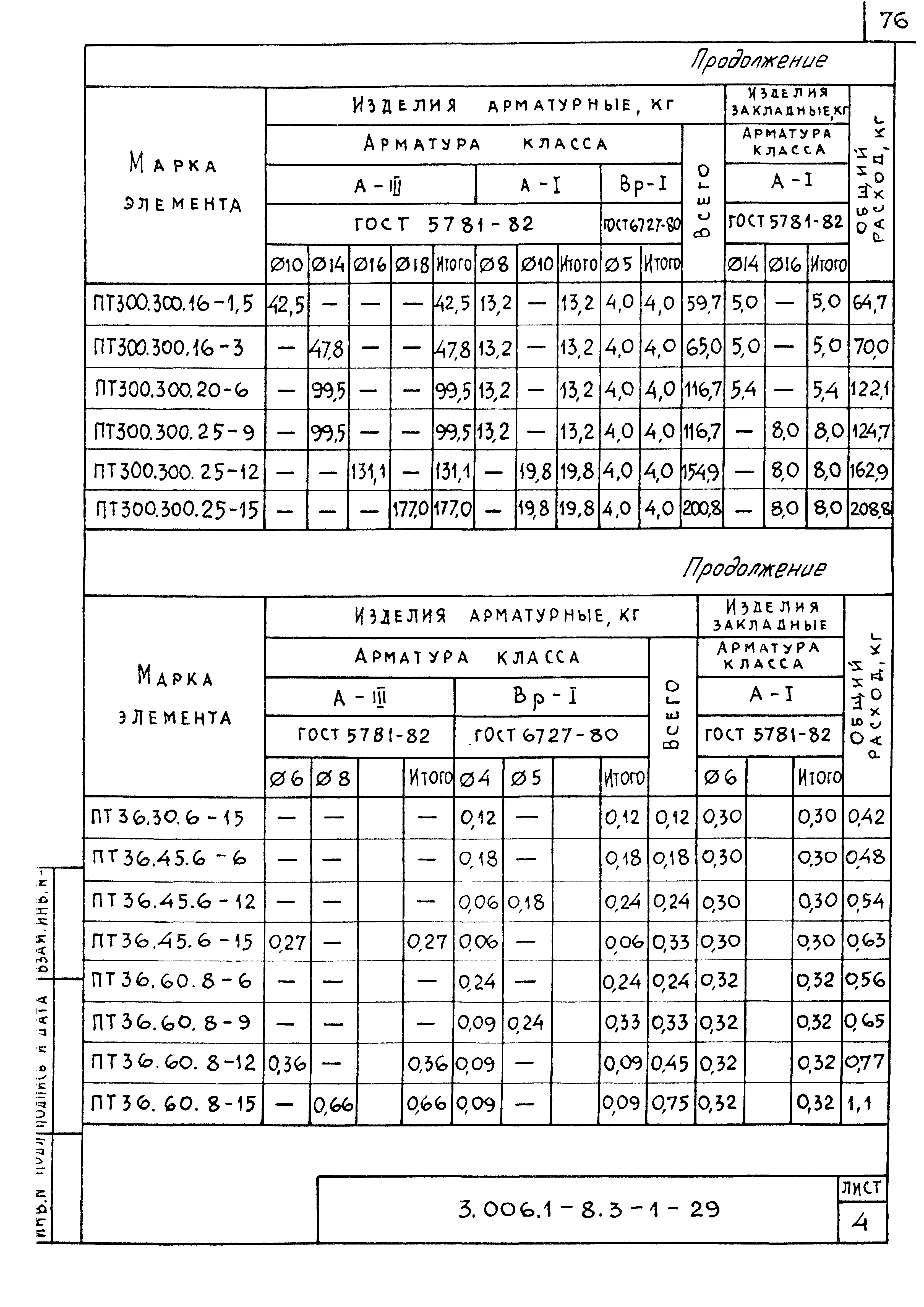 Серия 3.006.1-8