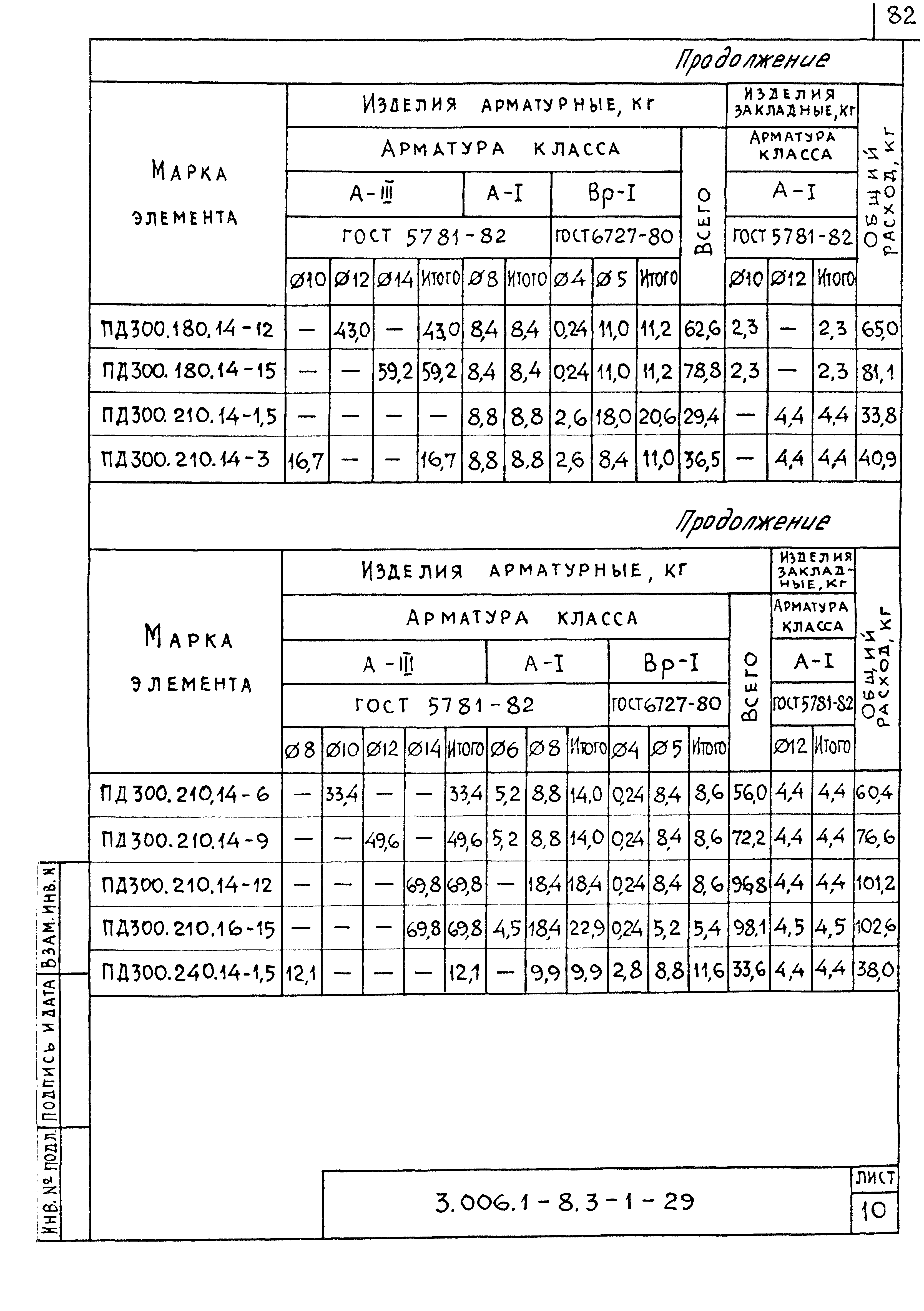 Серия 3.006.1-8