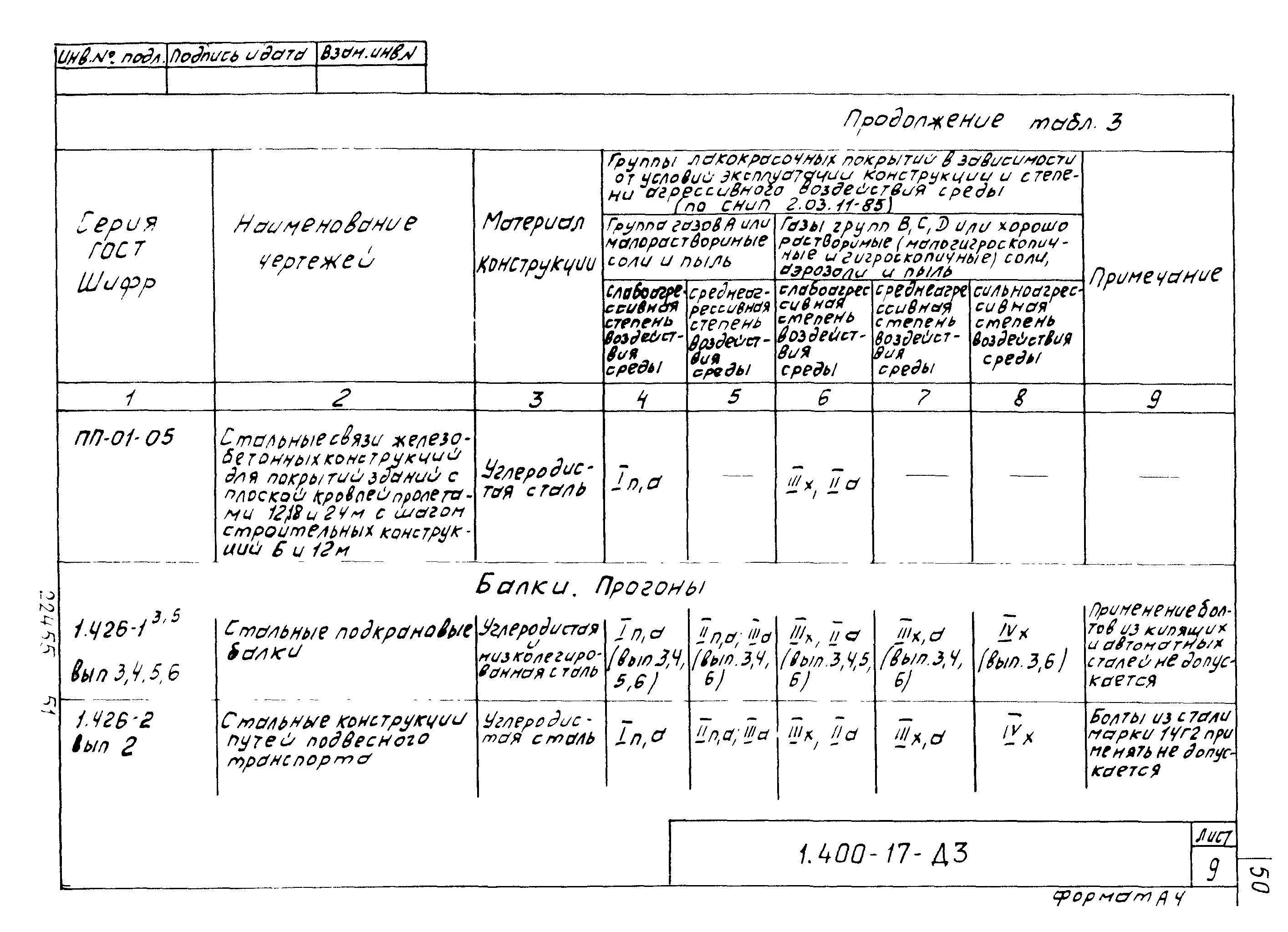 Серия 1.400-17