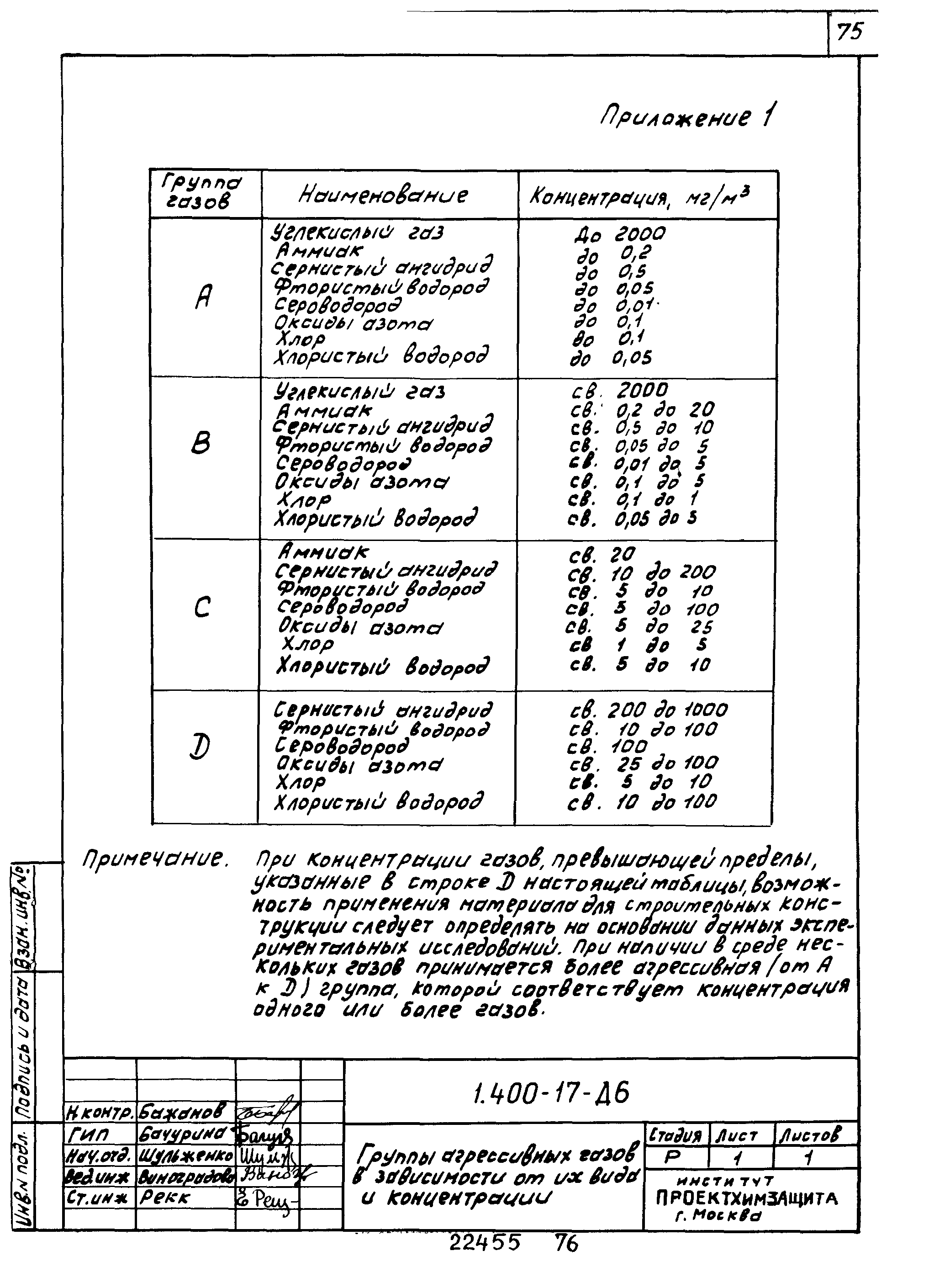 Серия 1.400-17