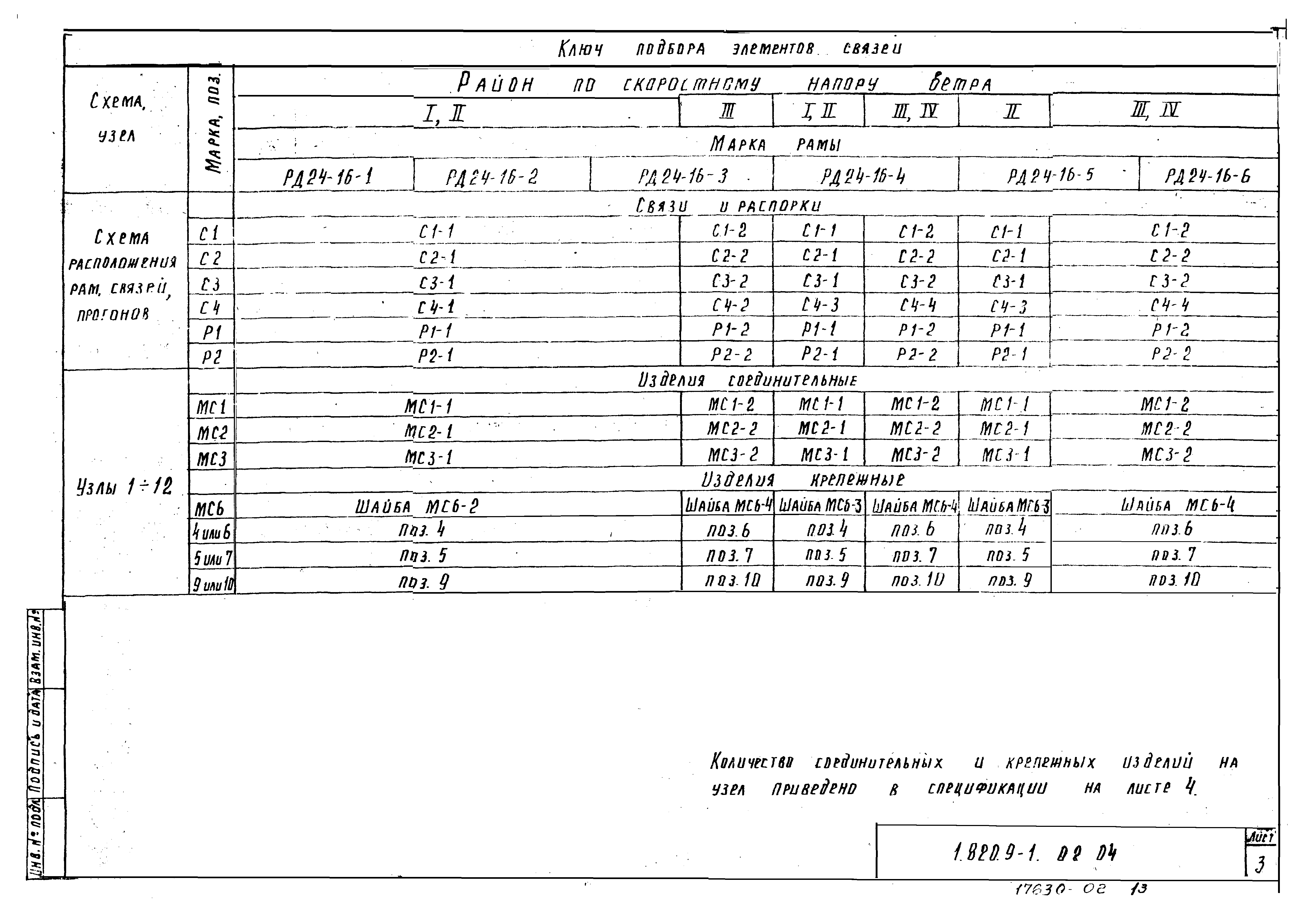 Серия 1.820.9-1