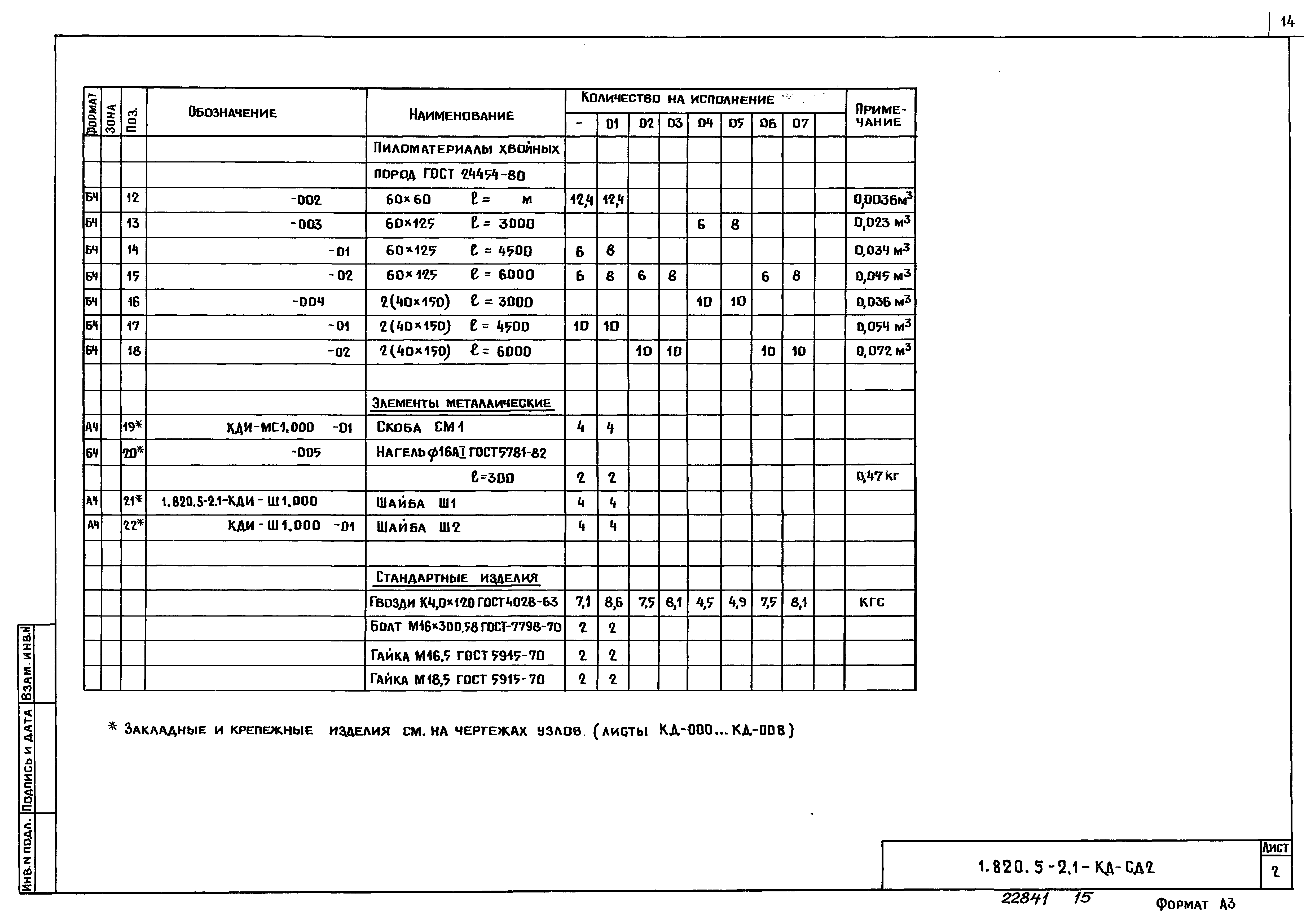 Серия 1.820.5-2