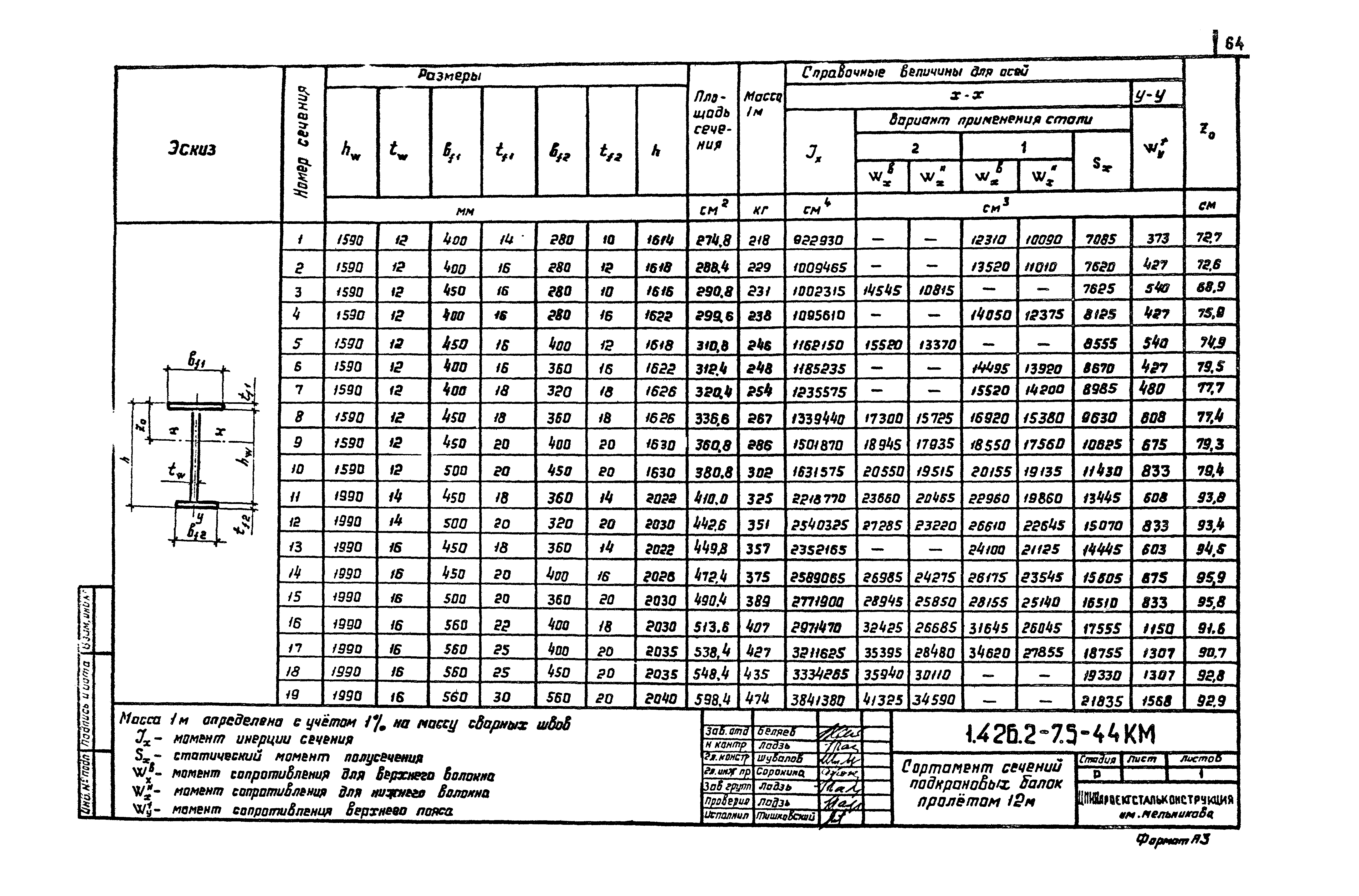 Серия 1.426.2-7