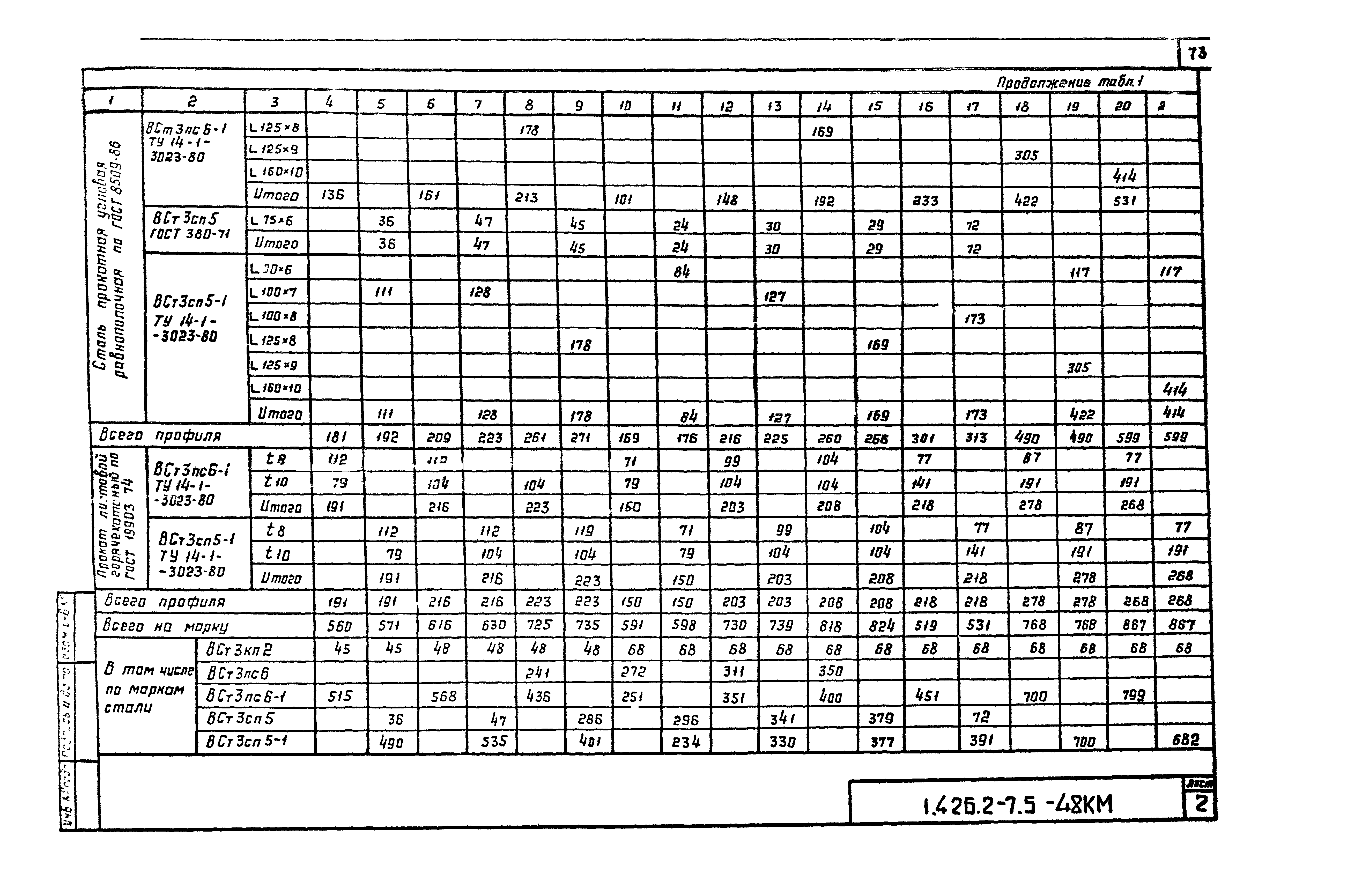 Серия 1.426.2-7