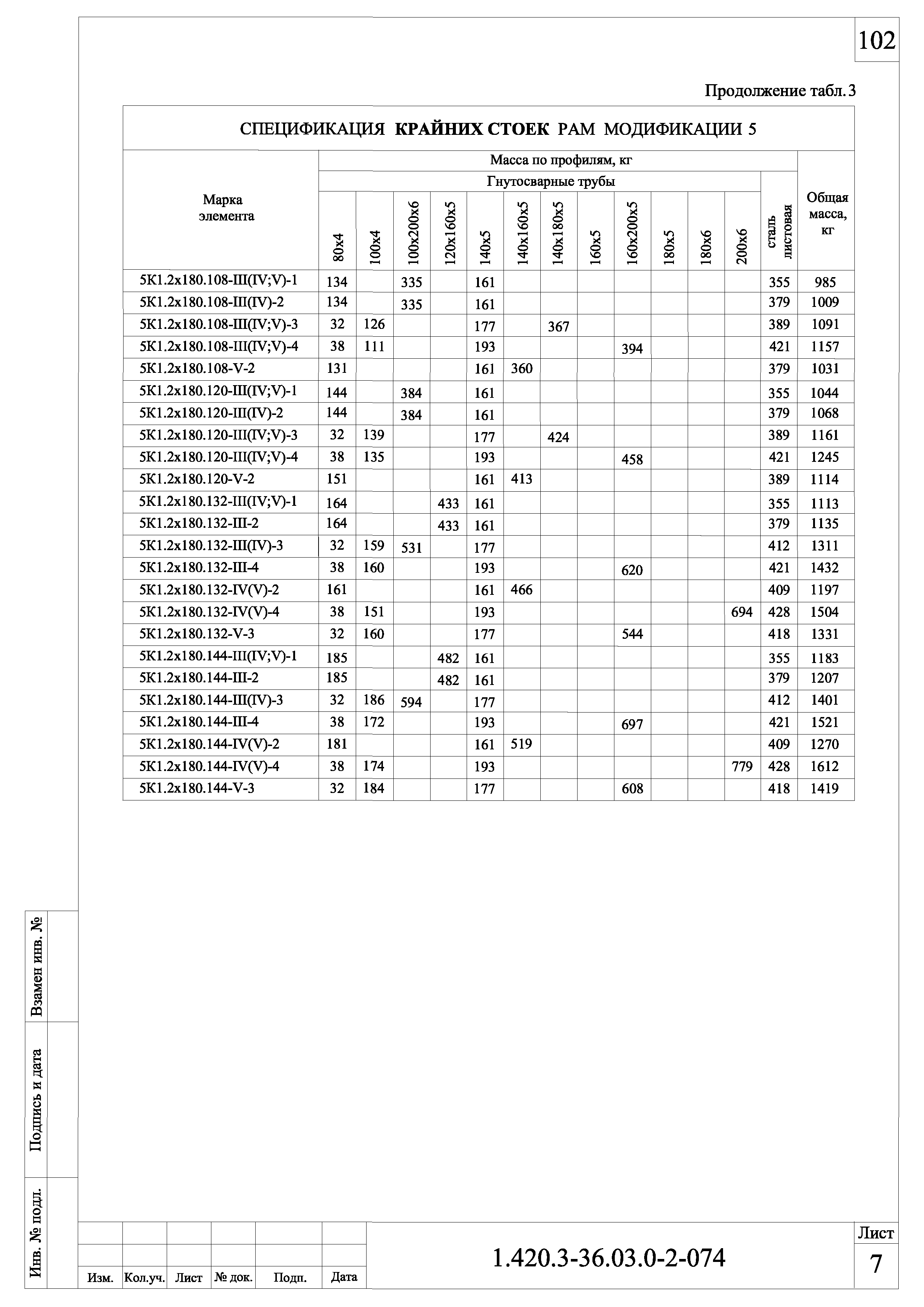 Серия 1.420.3-36.03