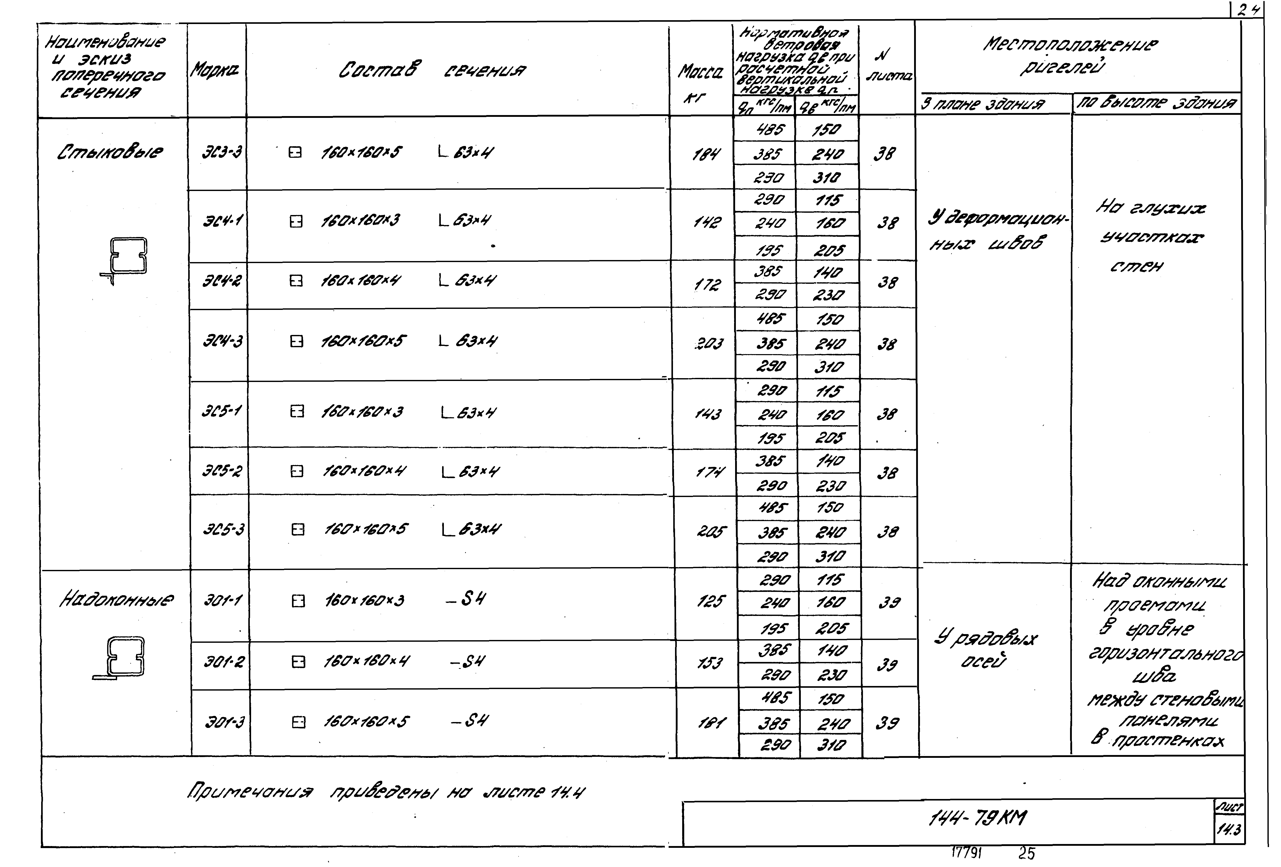 Шифр 144-79