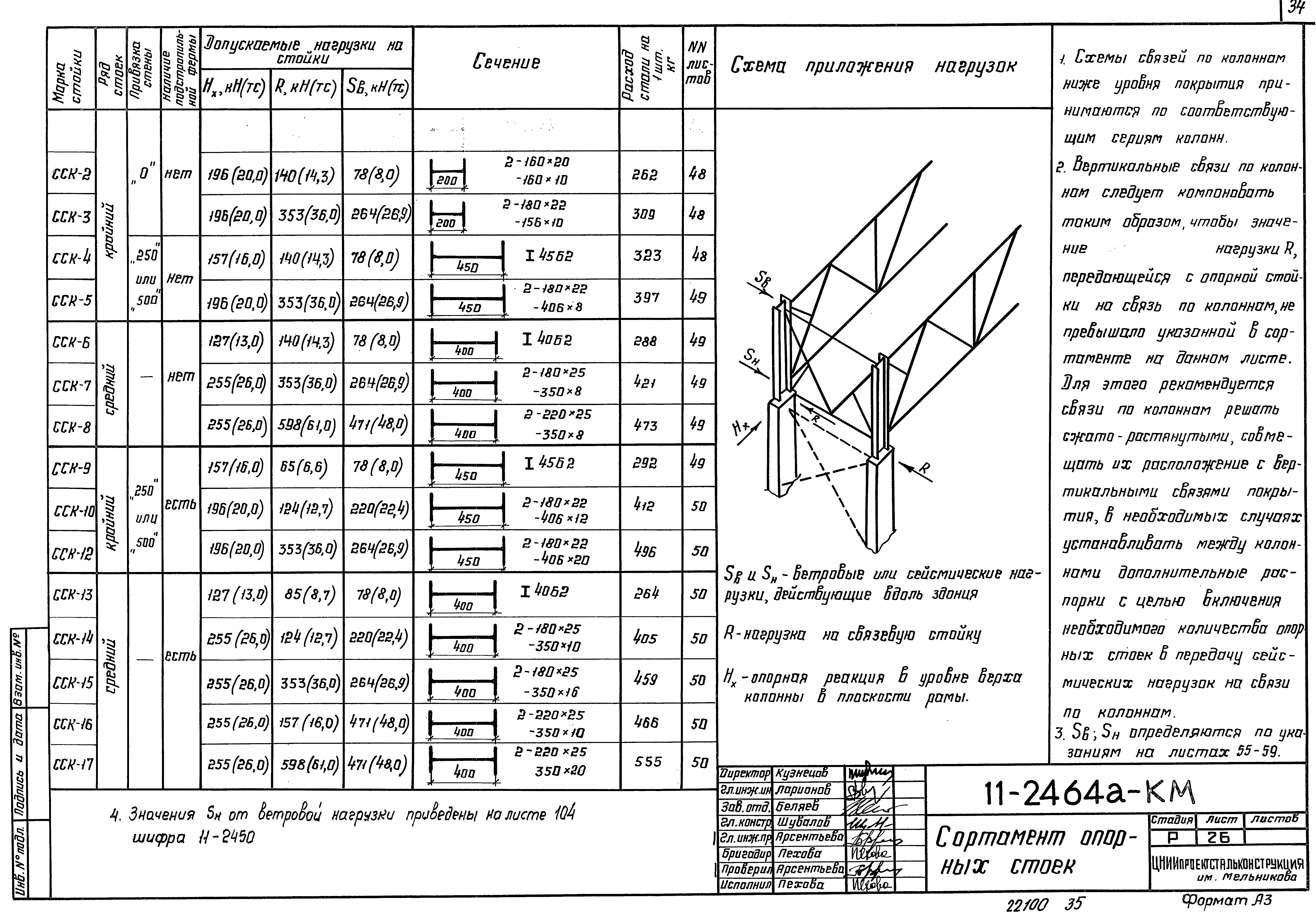Шифр 11-2464а