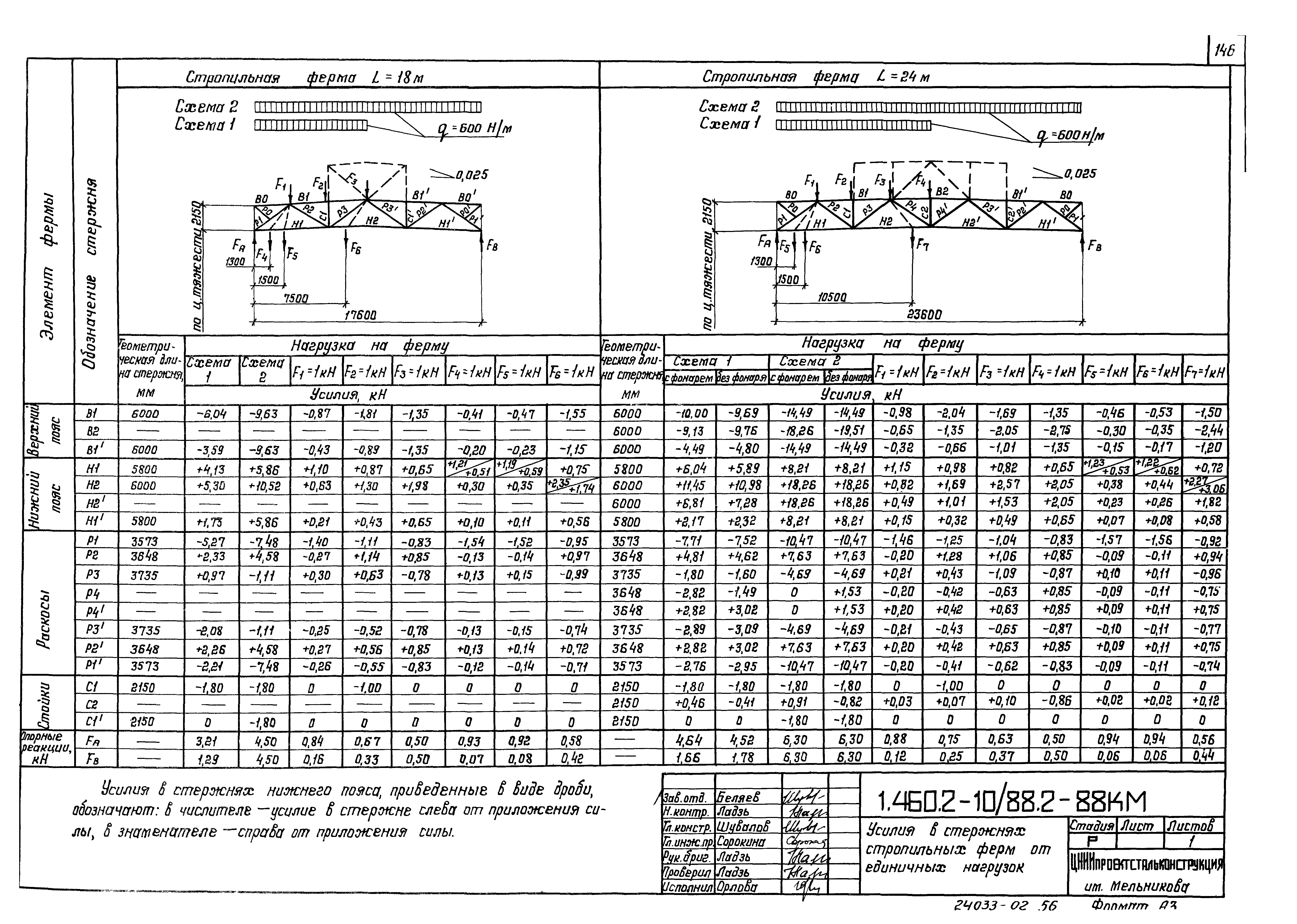 Серия 1.460.2-10/88