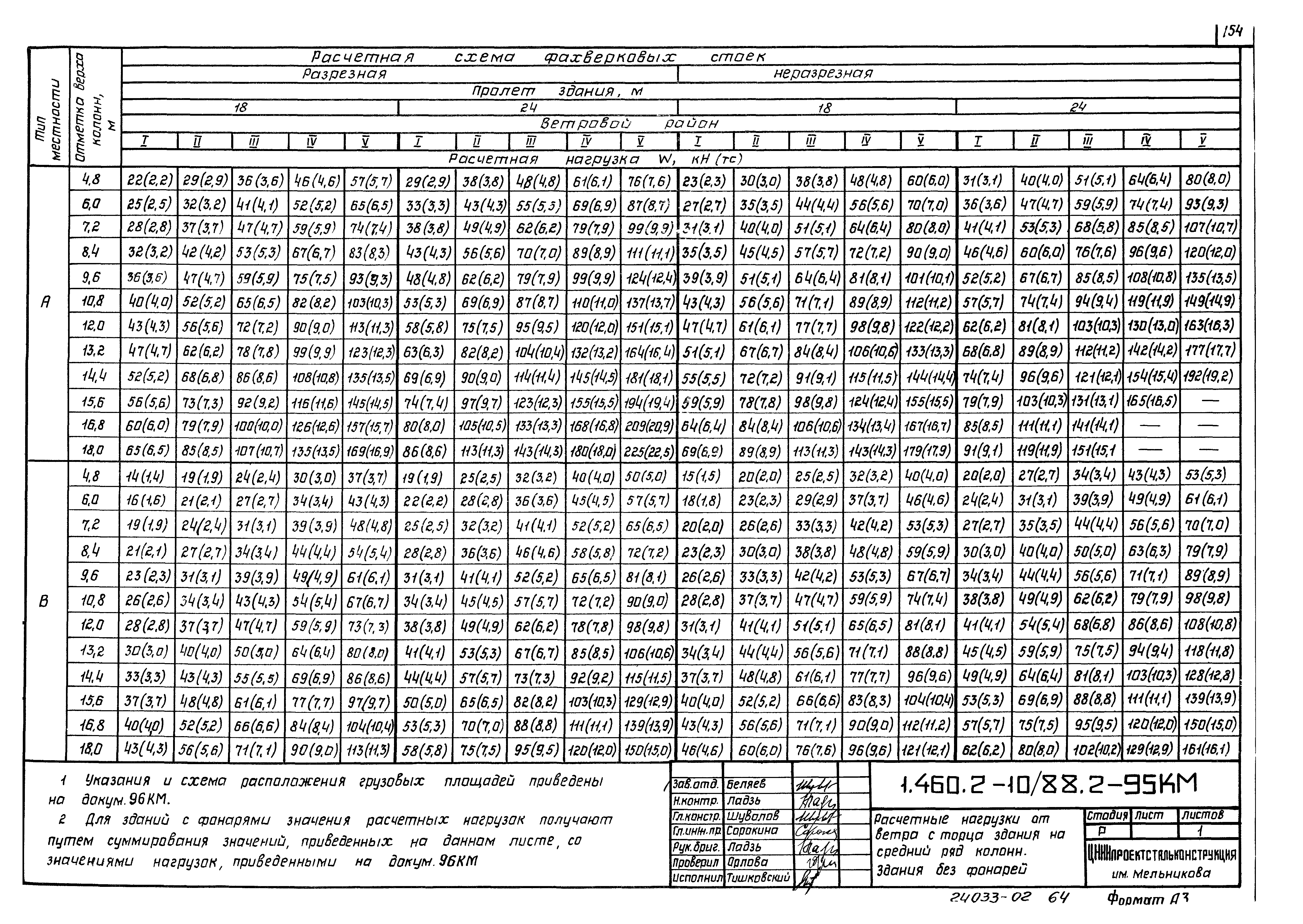 Серия 1.460.2-10/88