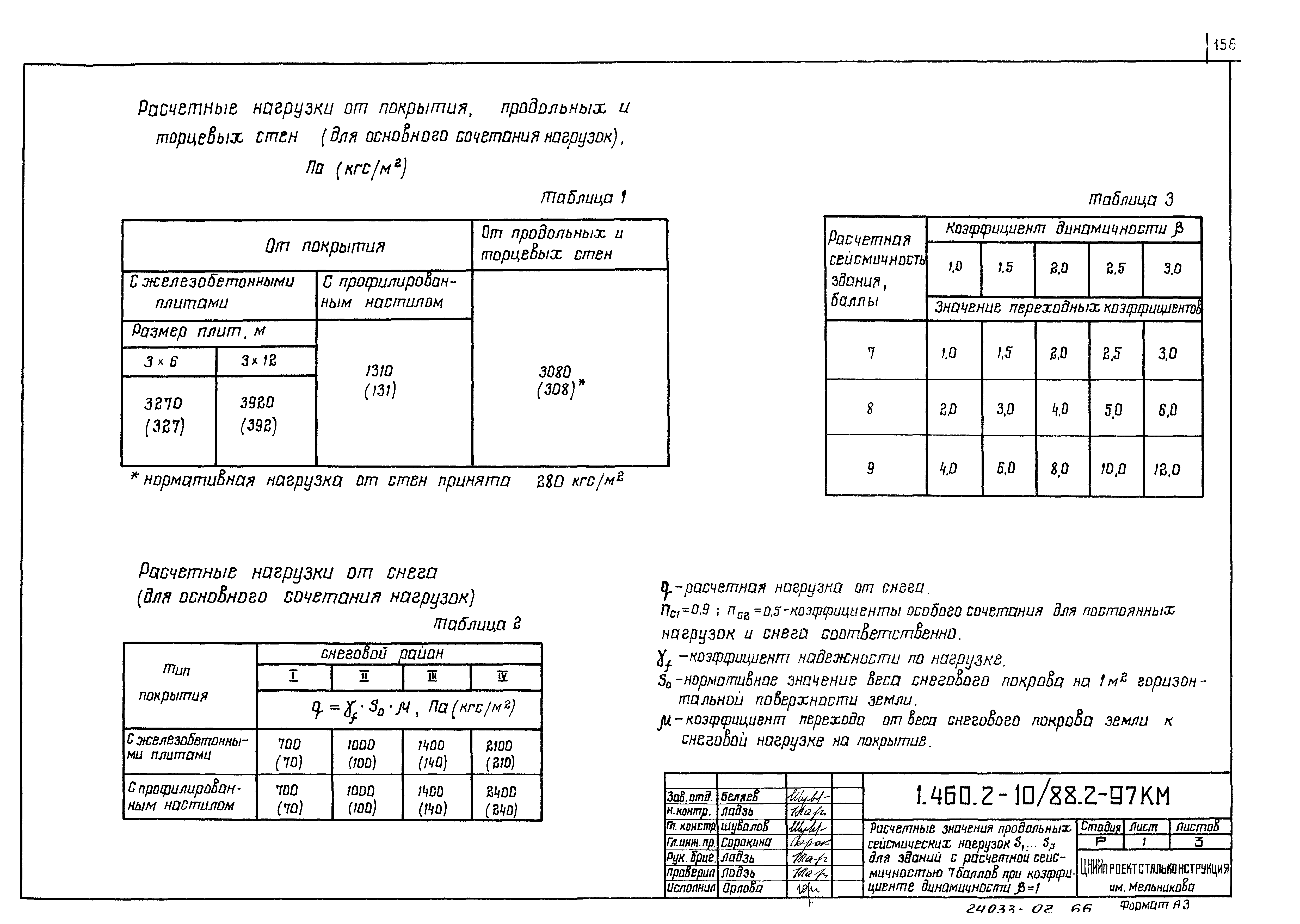 Серия 1.460.2-10/88