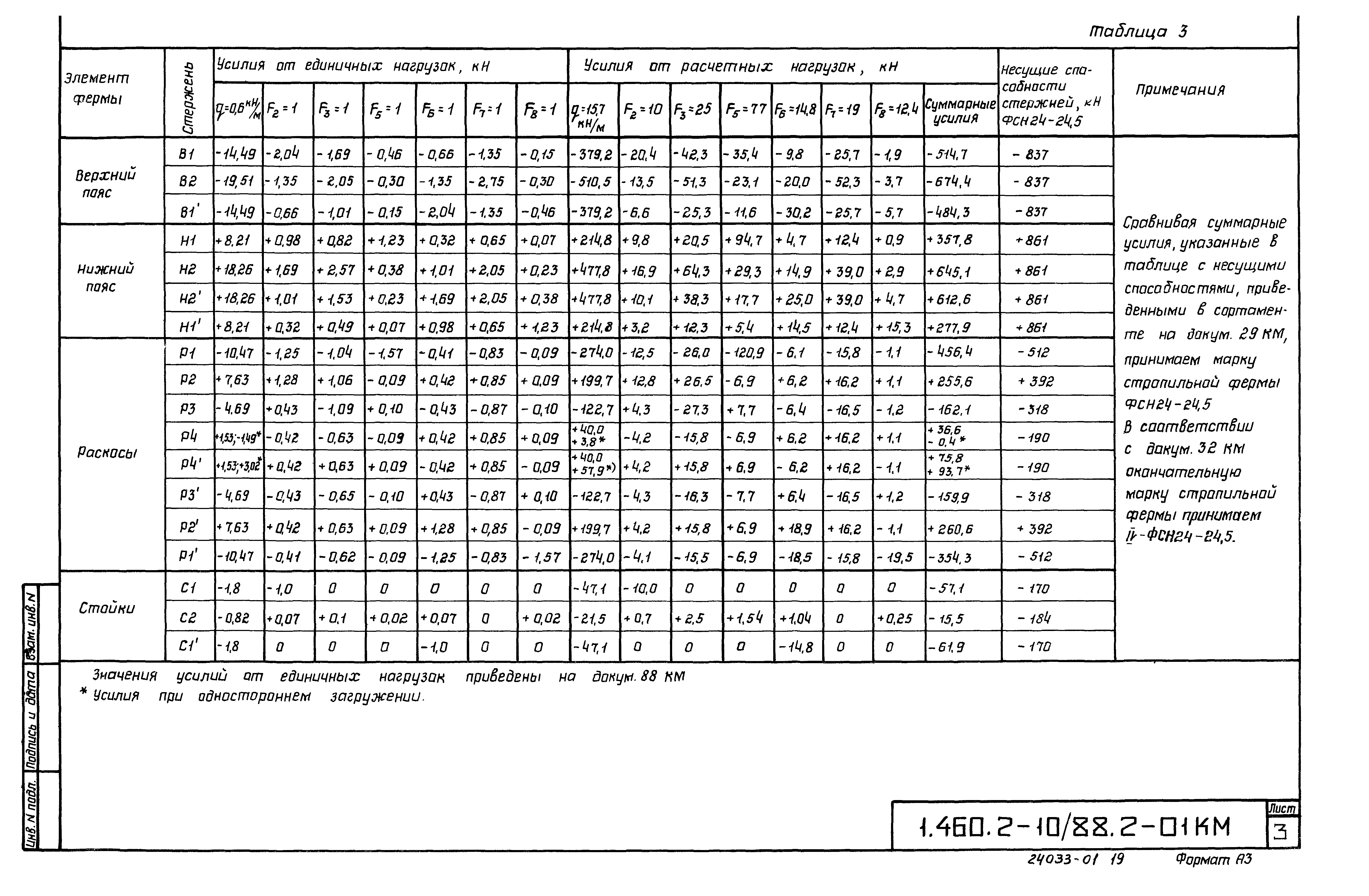 Серия 1.460.2-10/88