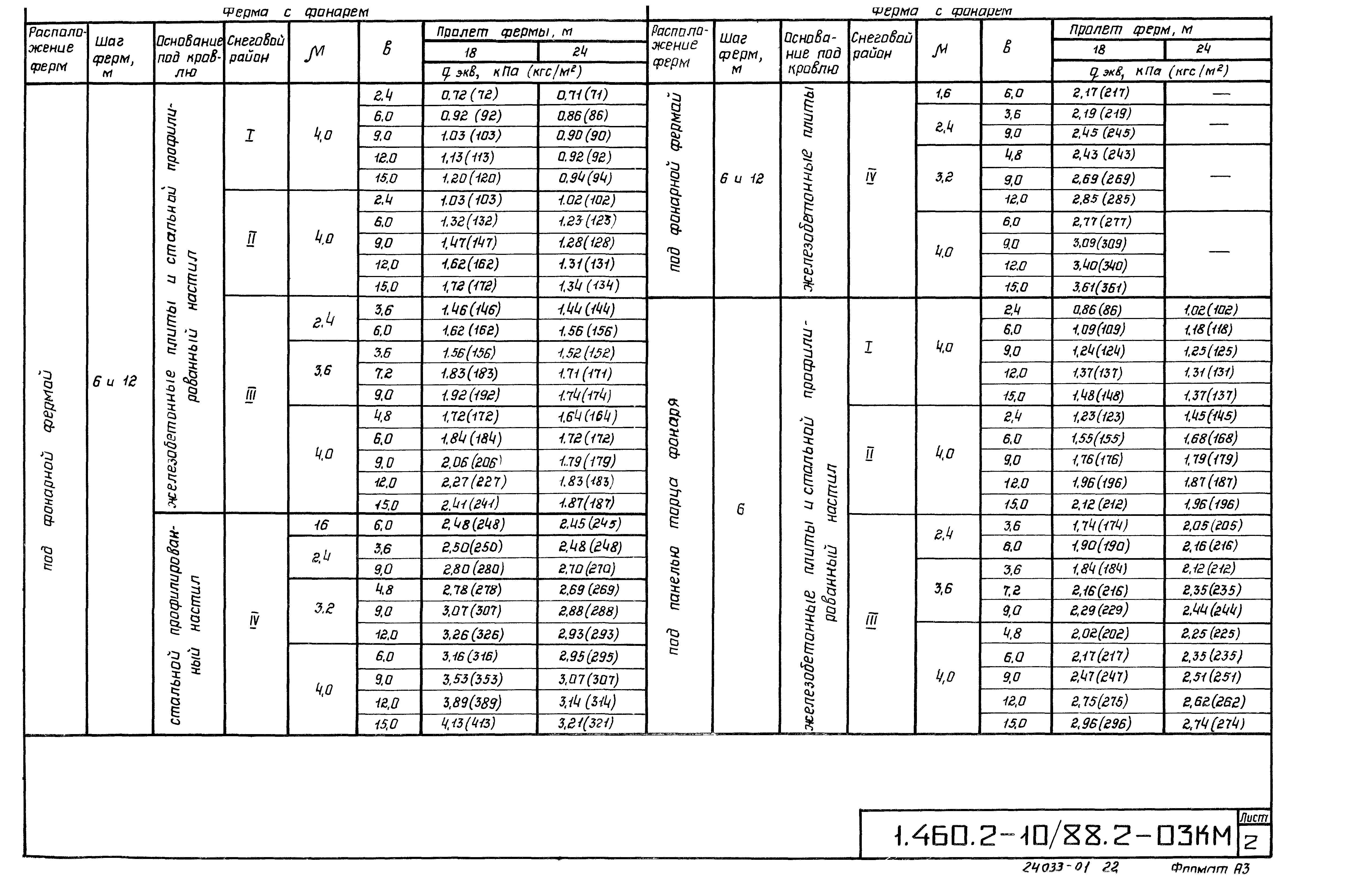 Серия 1.460.2-10/88
