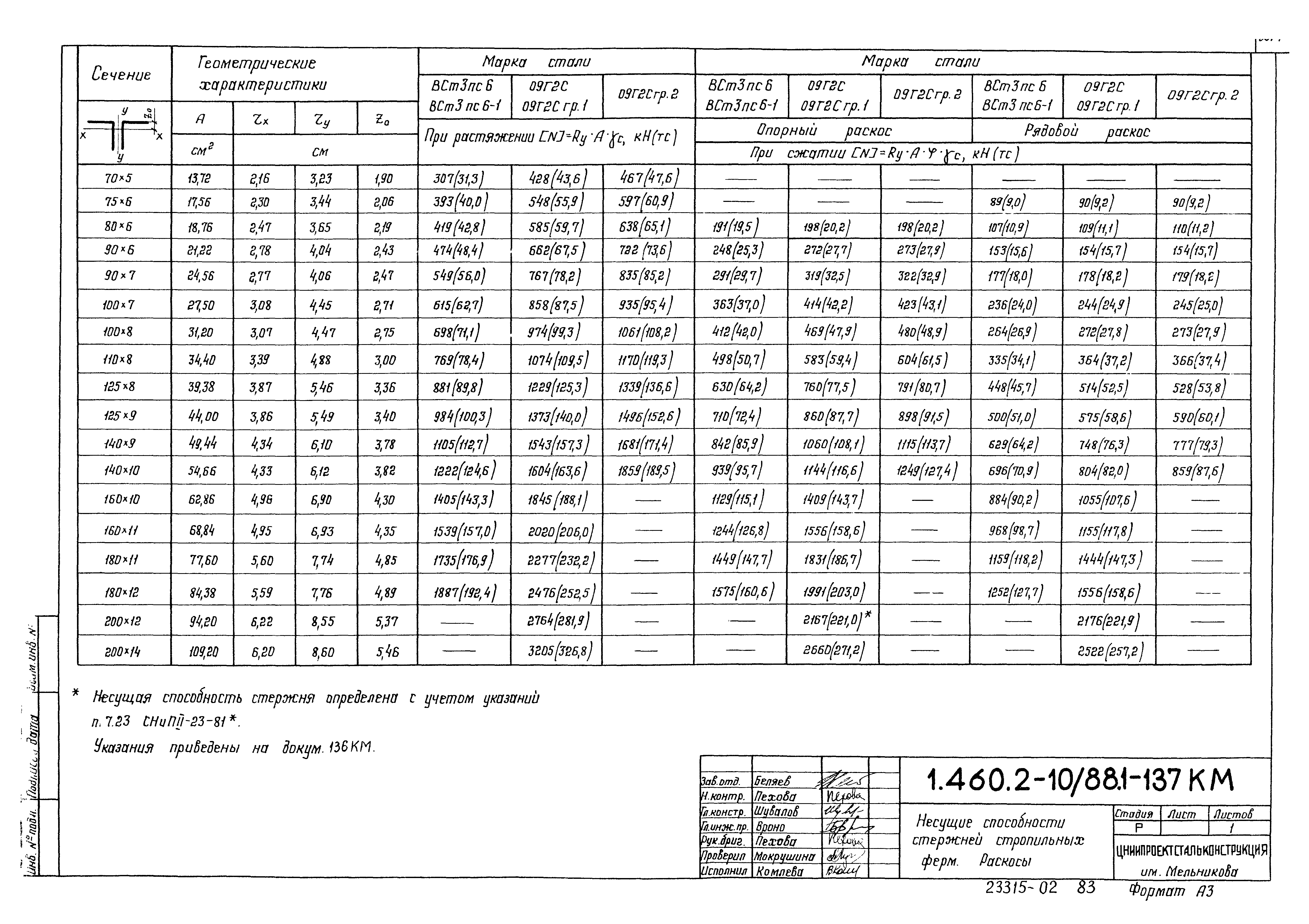 Серия 1.460.2-10/88
