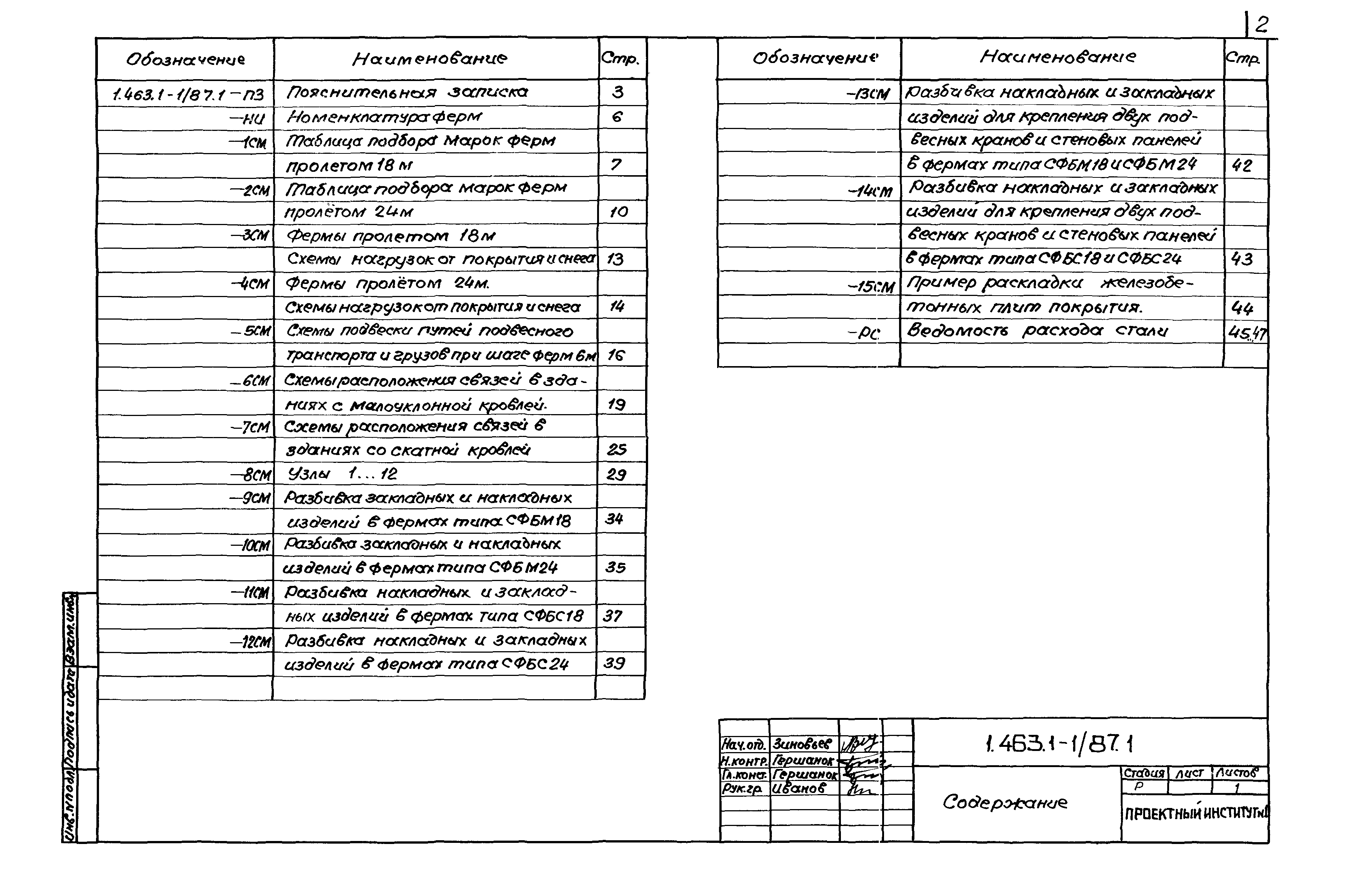 Серия 1.463.1-1/87
