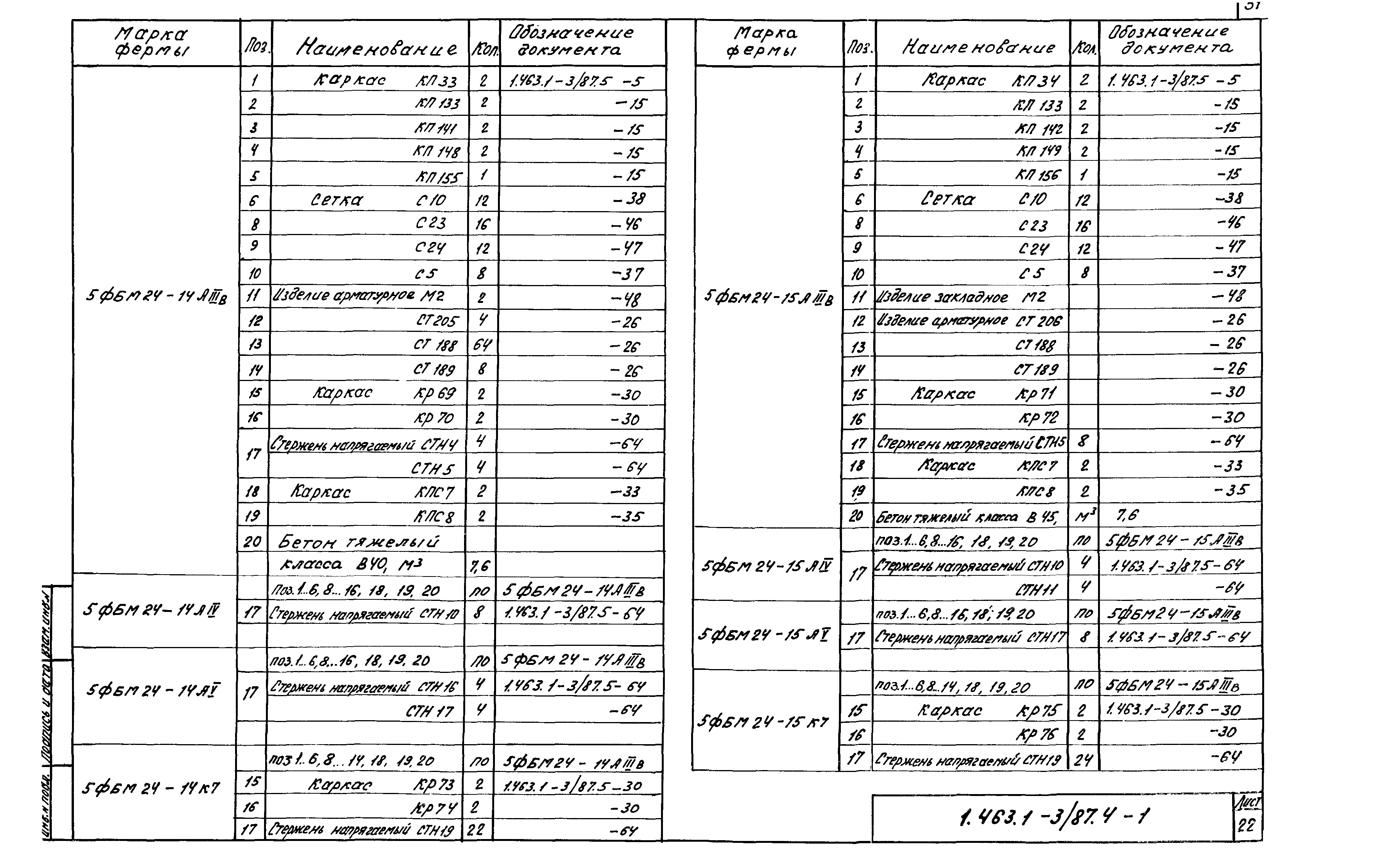 Серия 1.463.1-3/87