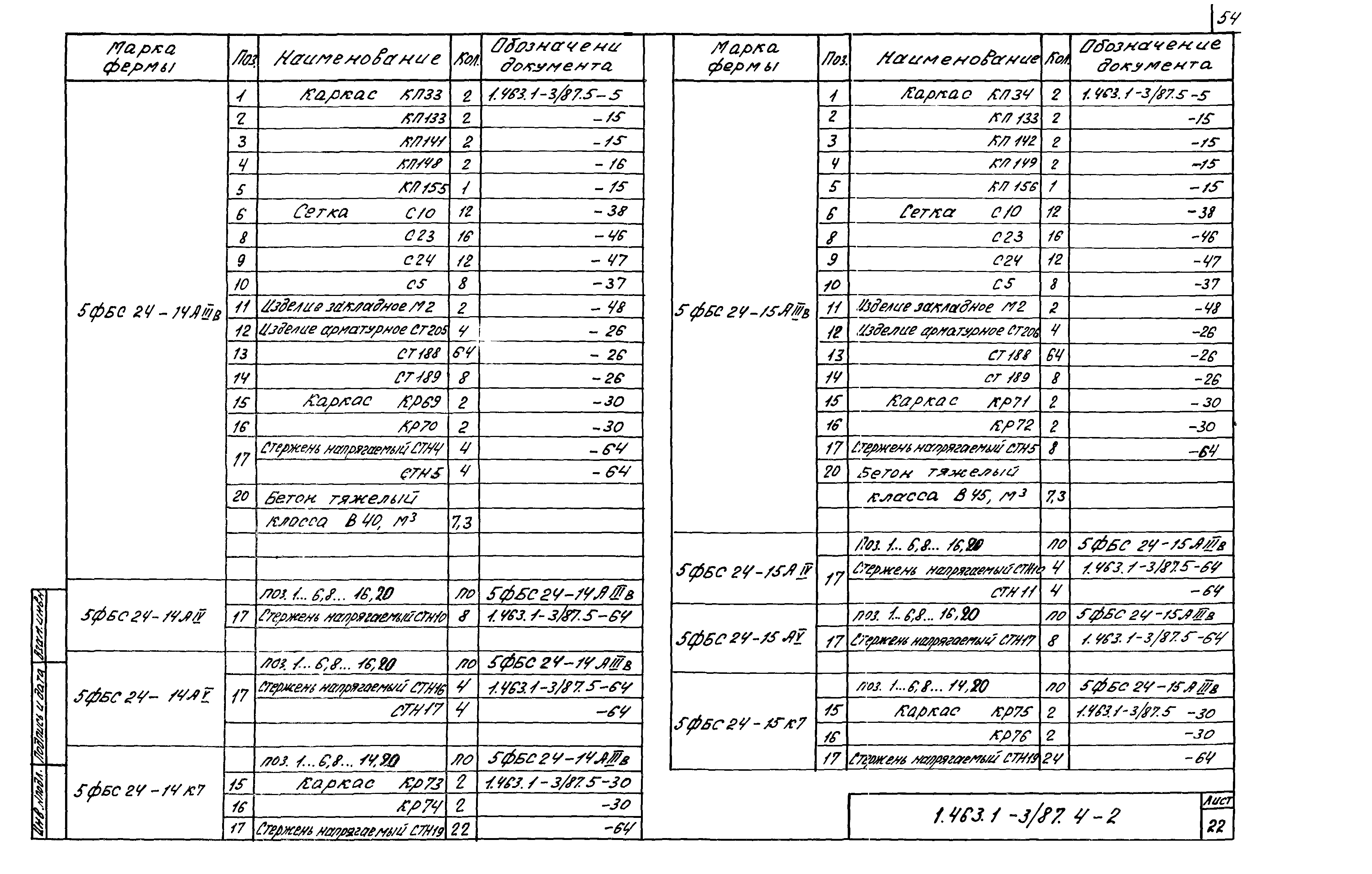 Серия 1.463.1-3/87