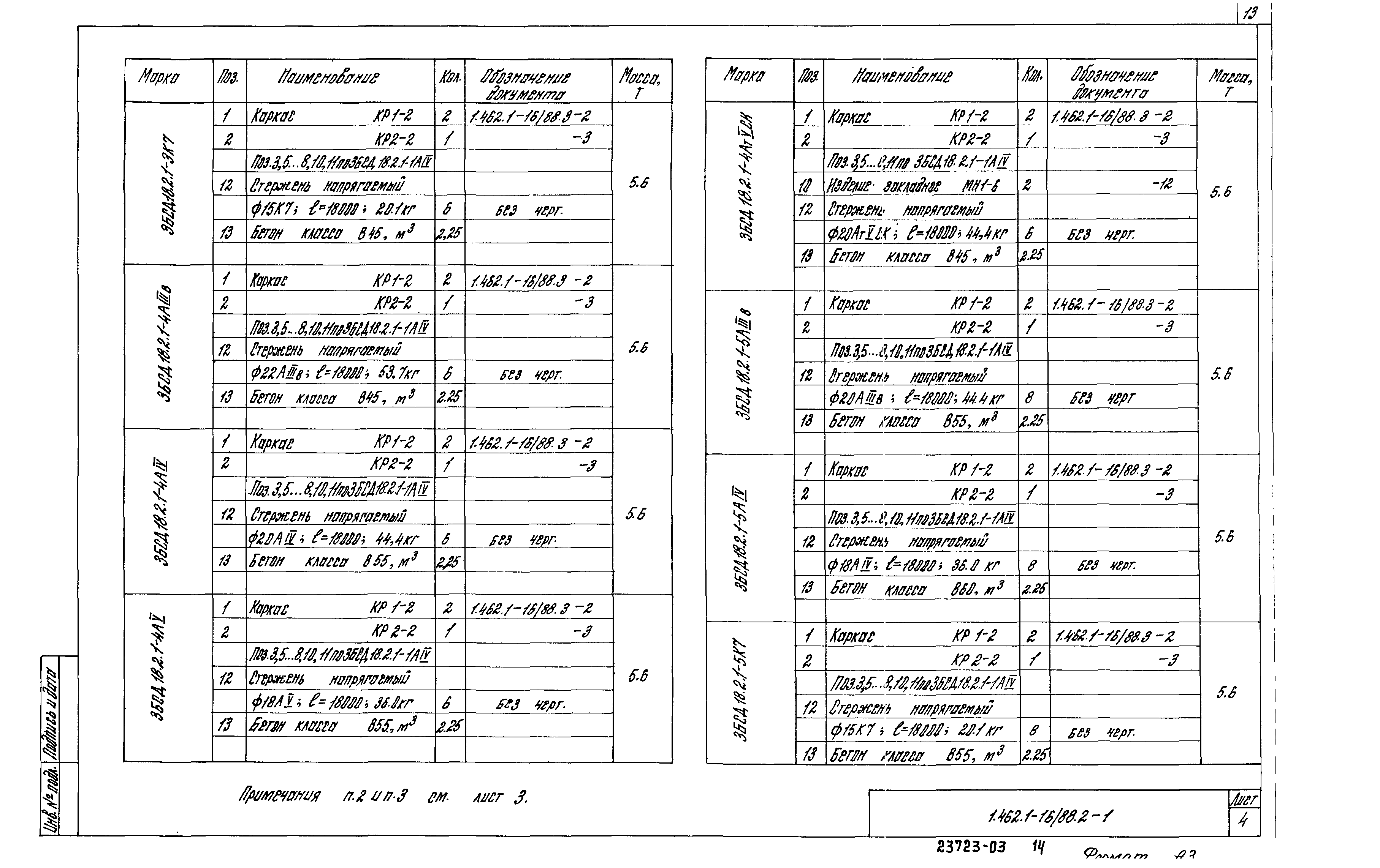 Серия 1.462.1-16/88