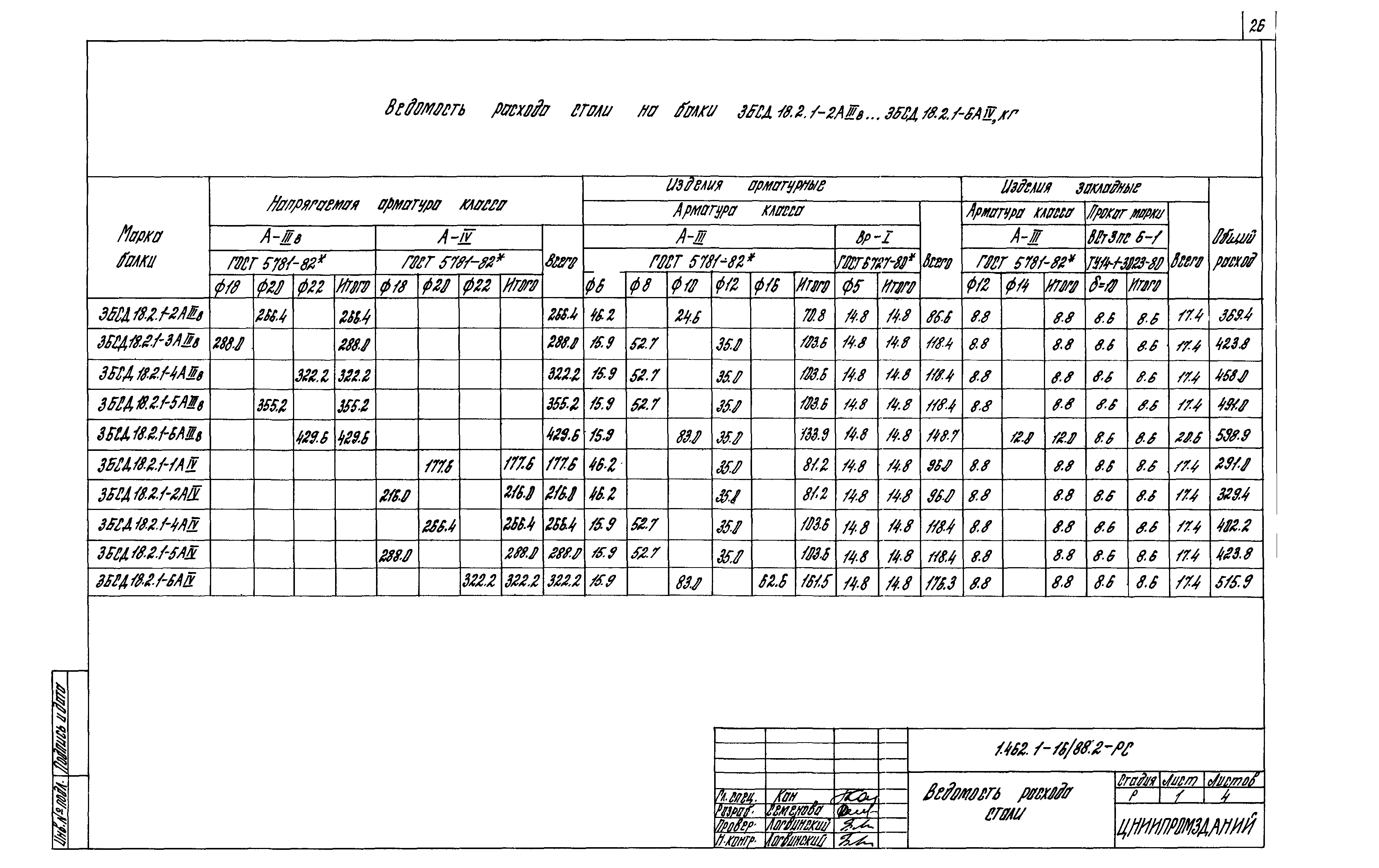 Серия 1.462.1-16/88