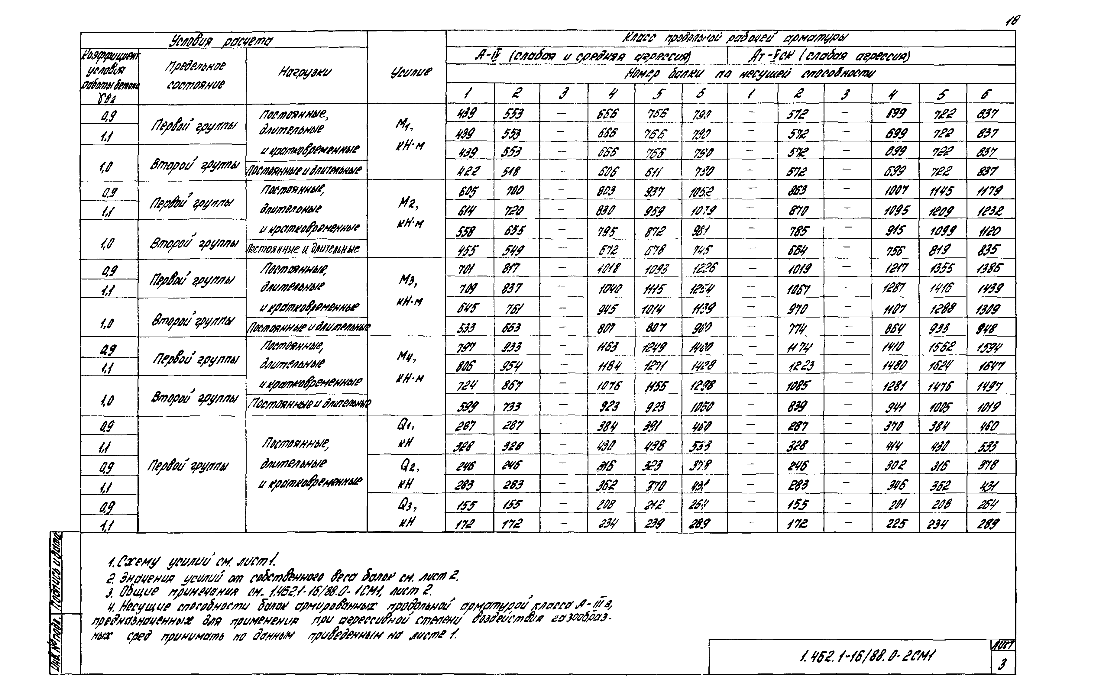 Серия 1.462.1-16/88