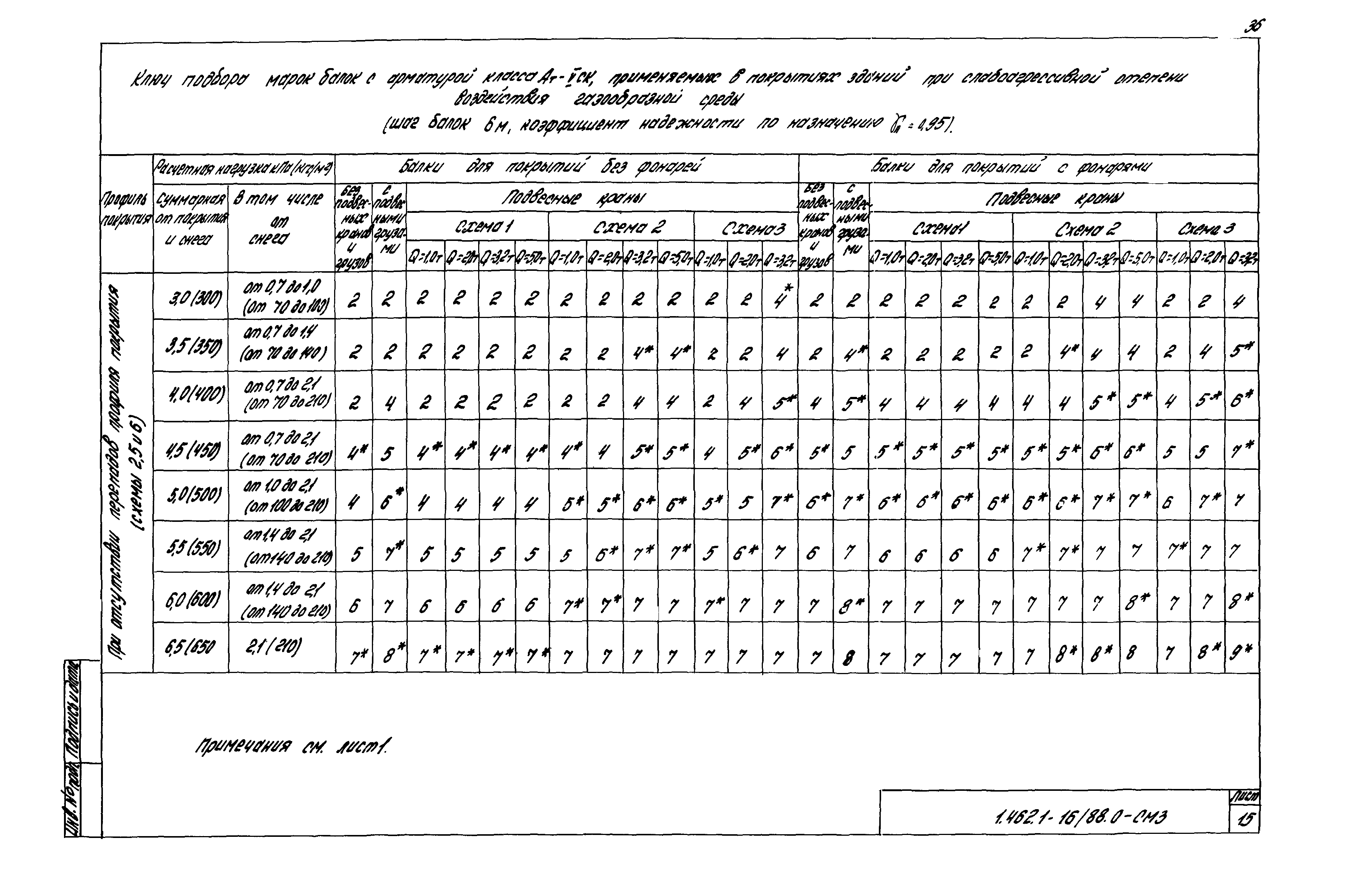 Серия 1.462.1-16/88