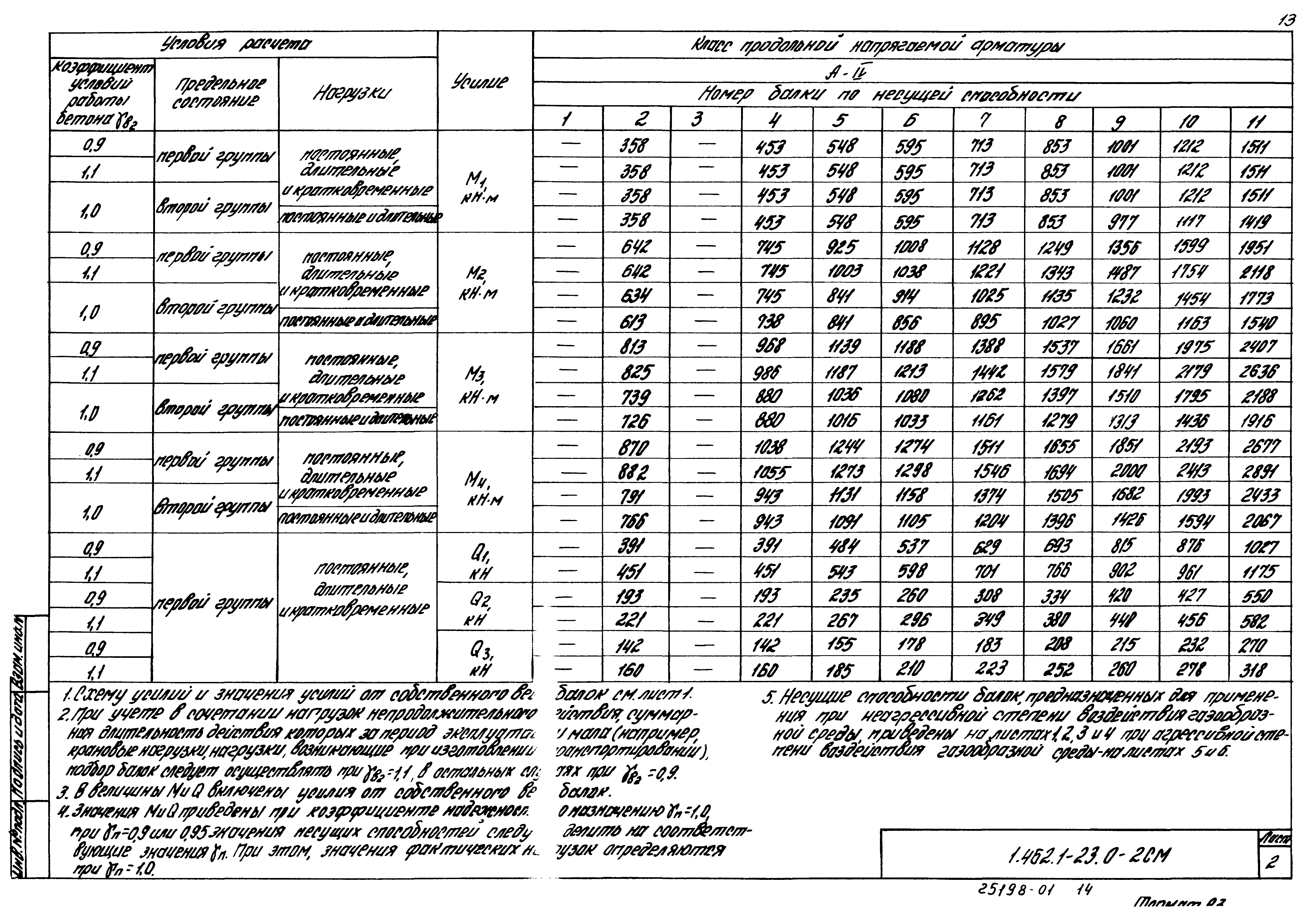 Серия 1.462.1-23