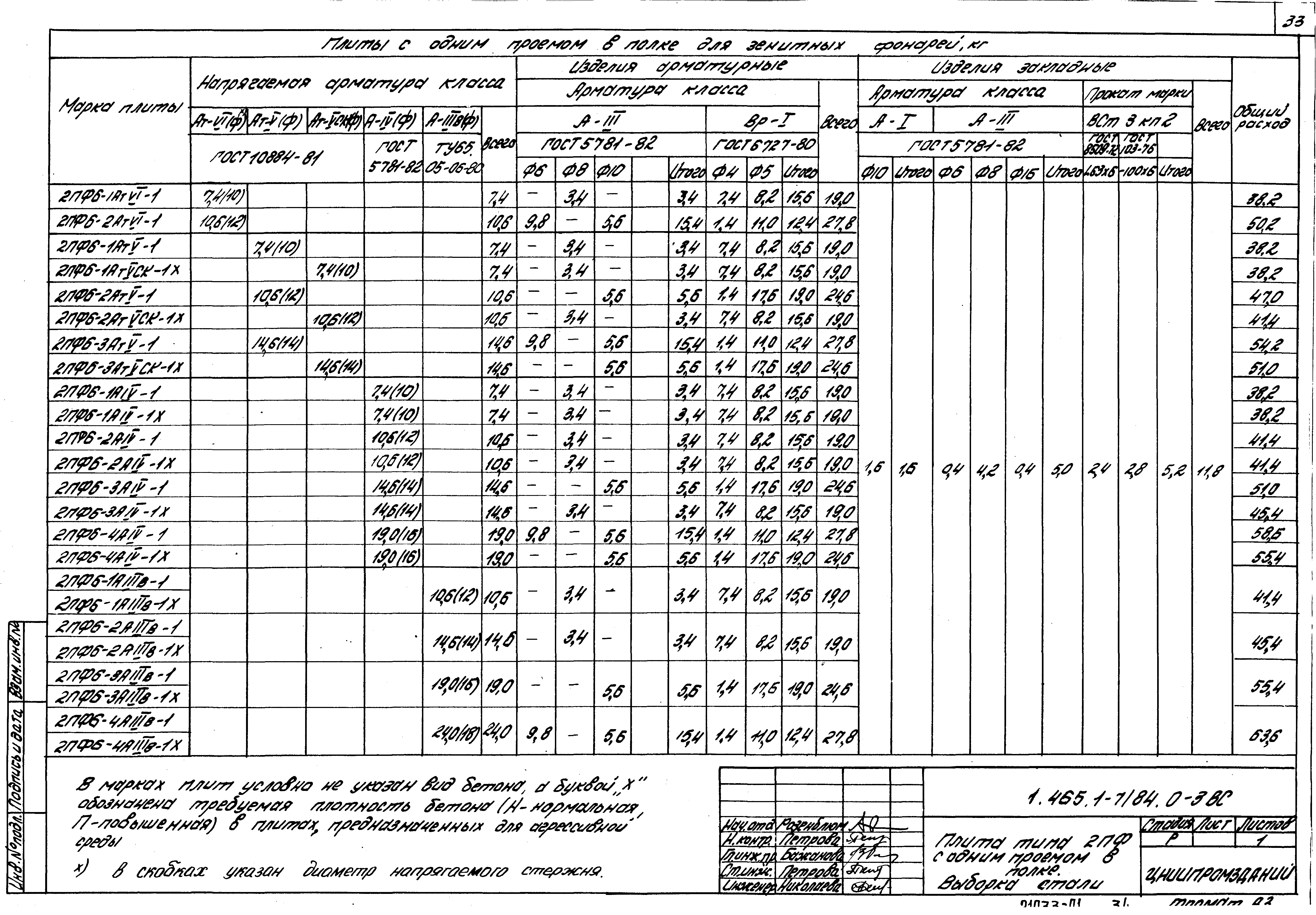 Серия 1.465.1-7/84
