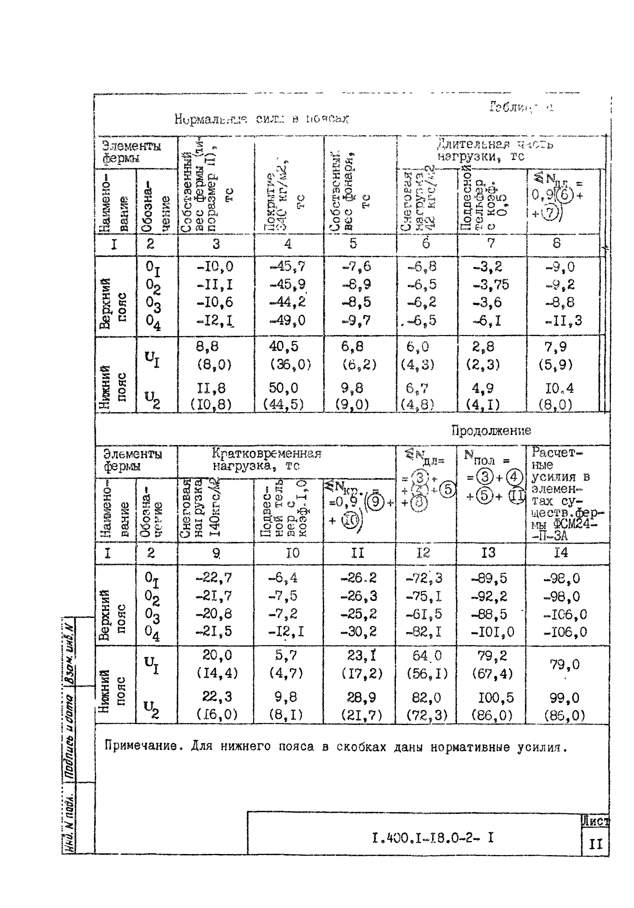 Серия 1.400.1-18