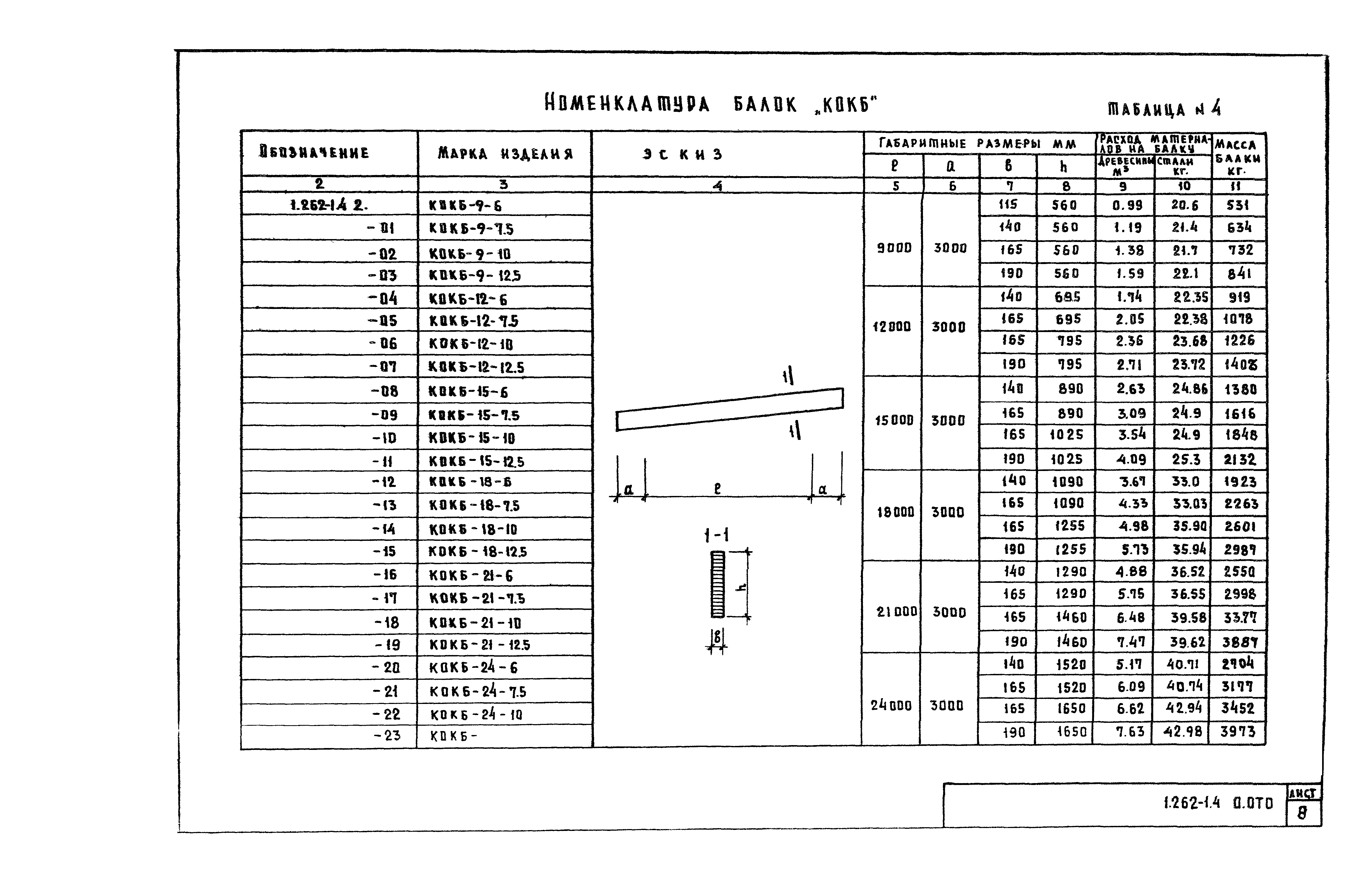 Серия 1.262-1