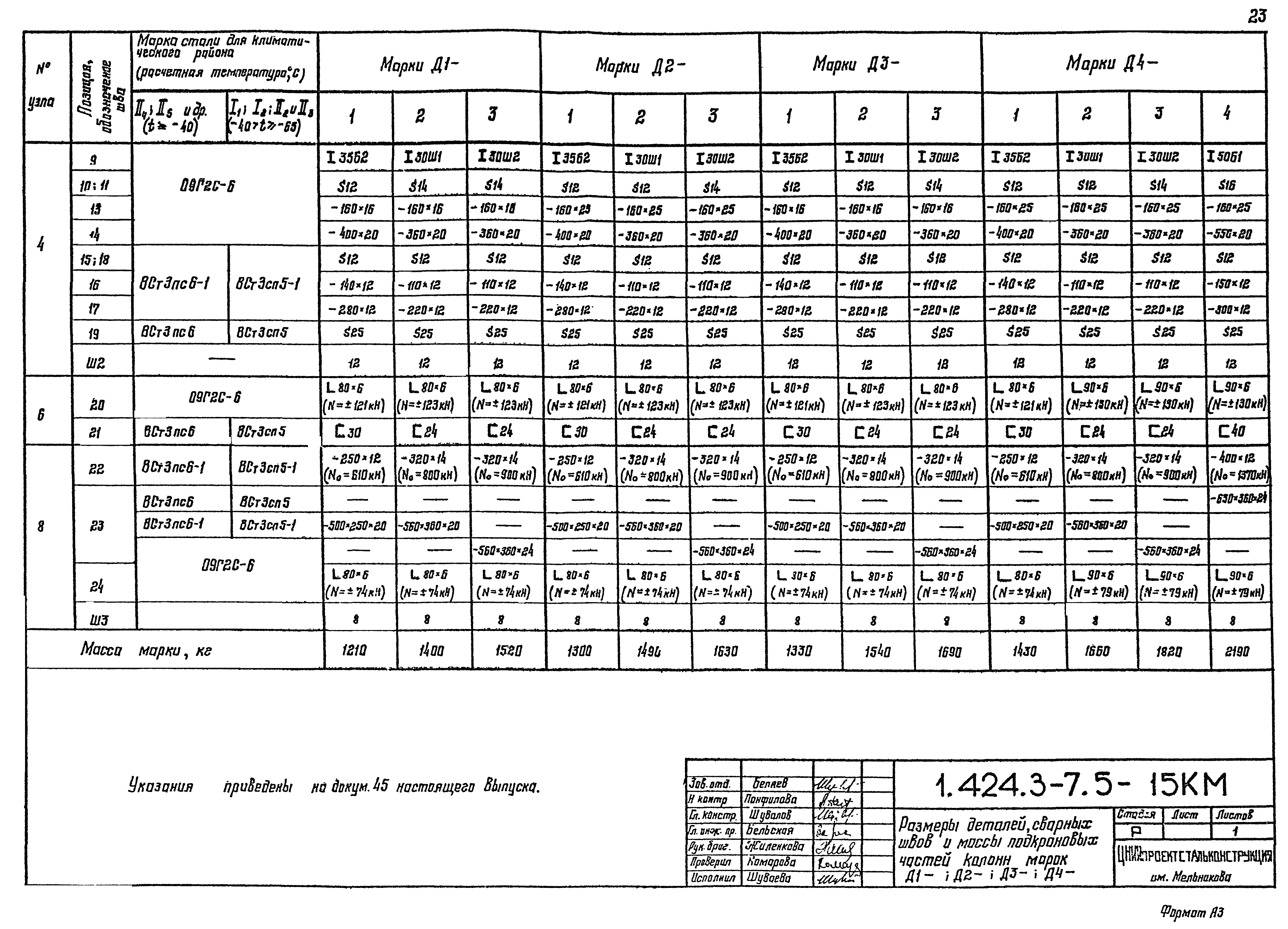 Серия 1.424.3-7