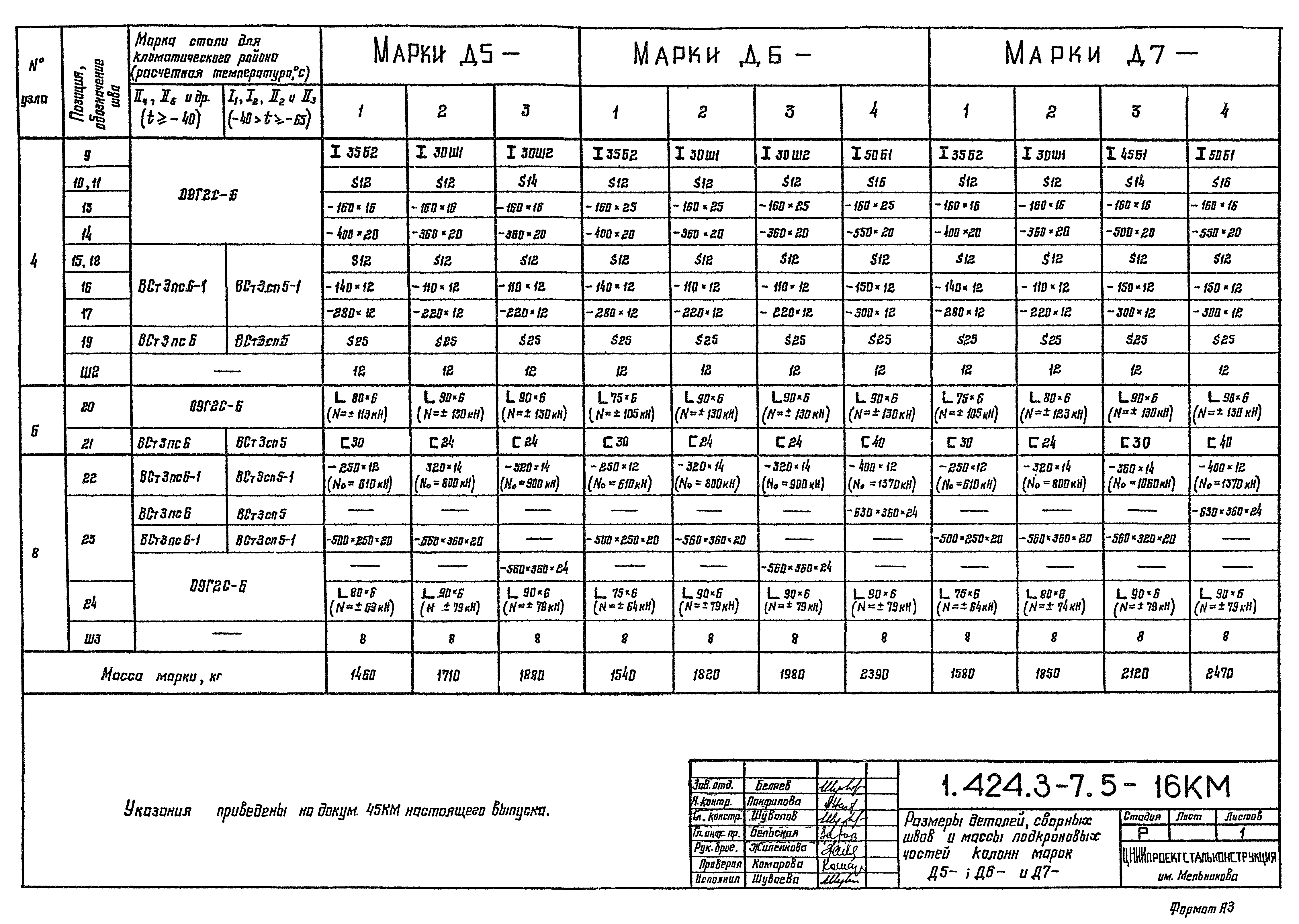 Серия 1.424.3-7