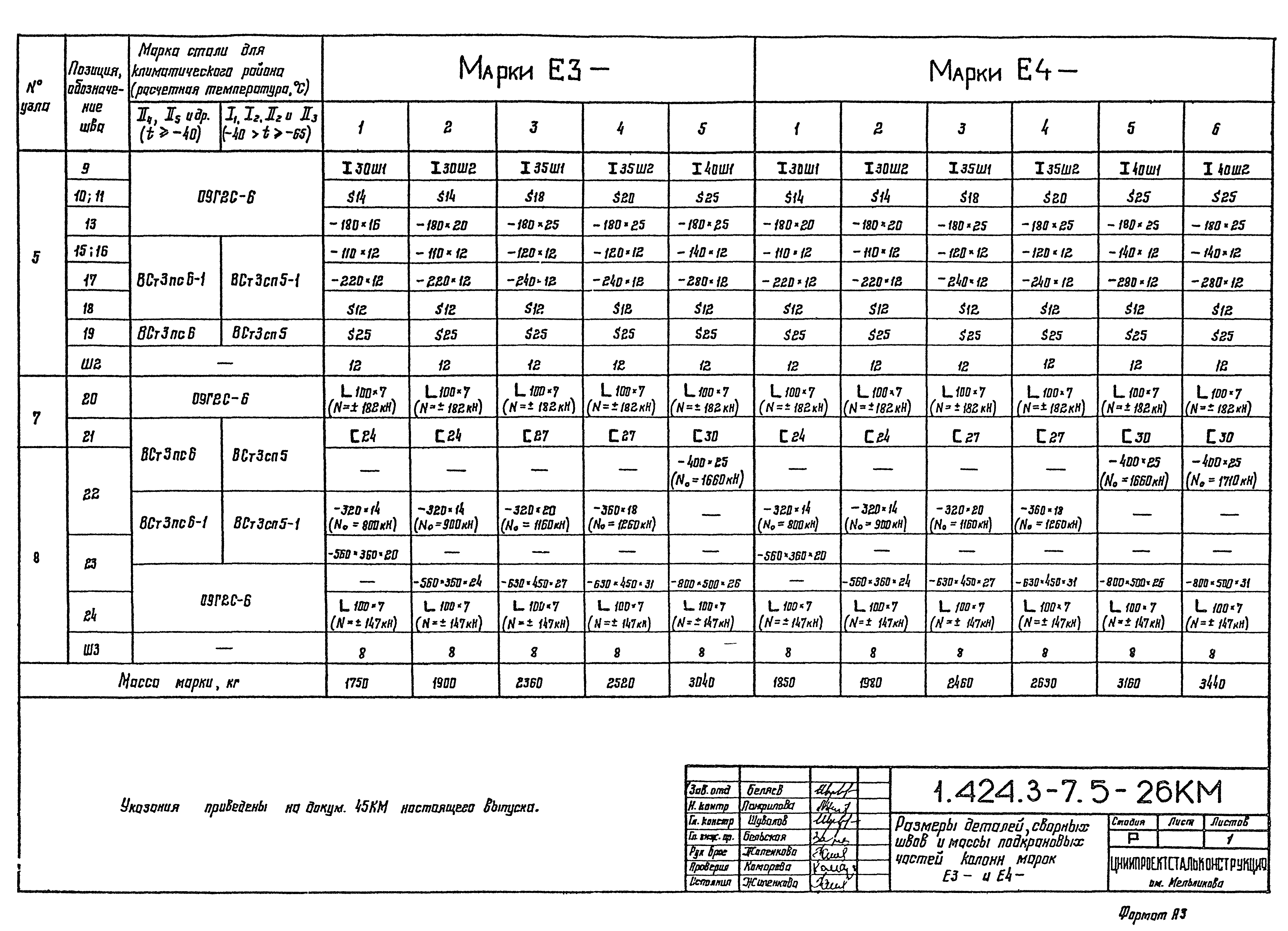 Серия 1.424.3-7