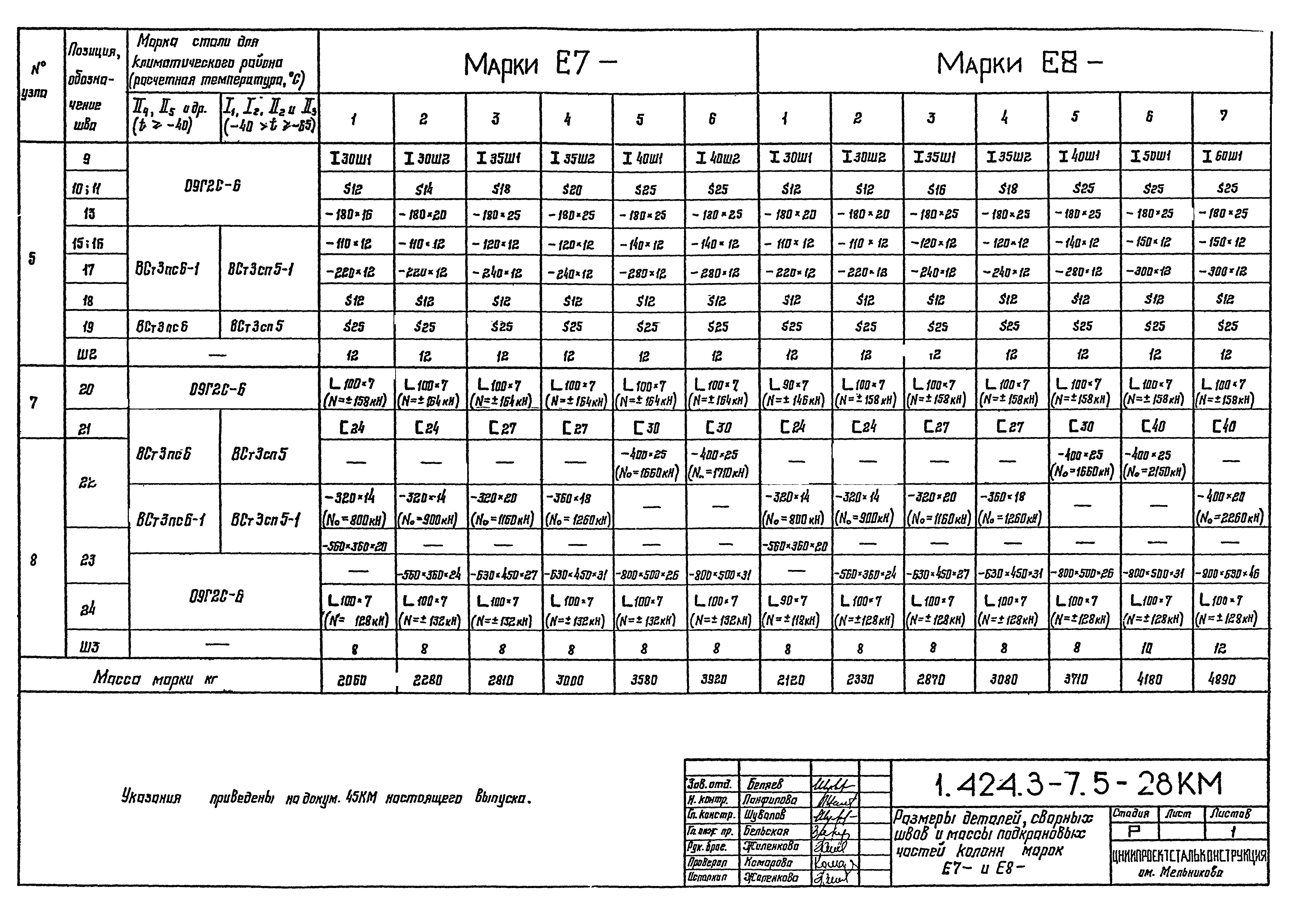 Серия 1.424.3-7