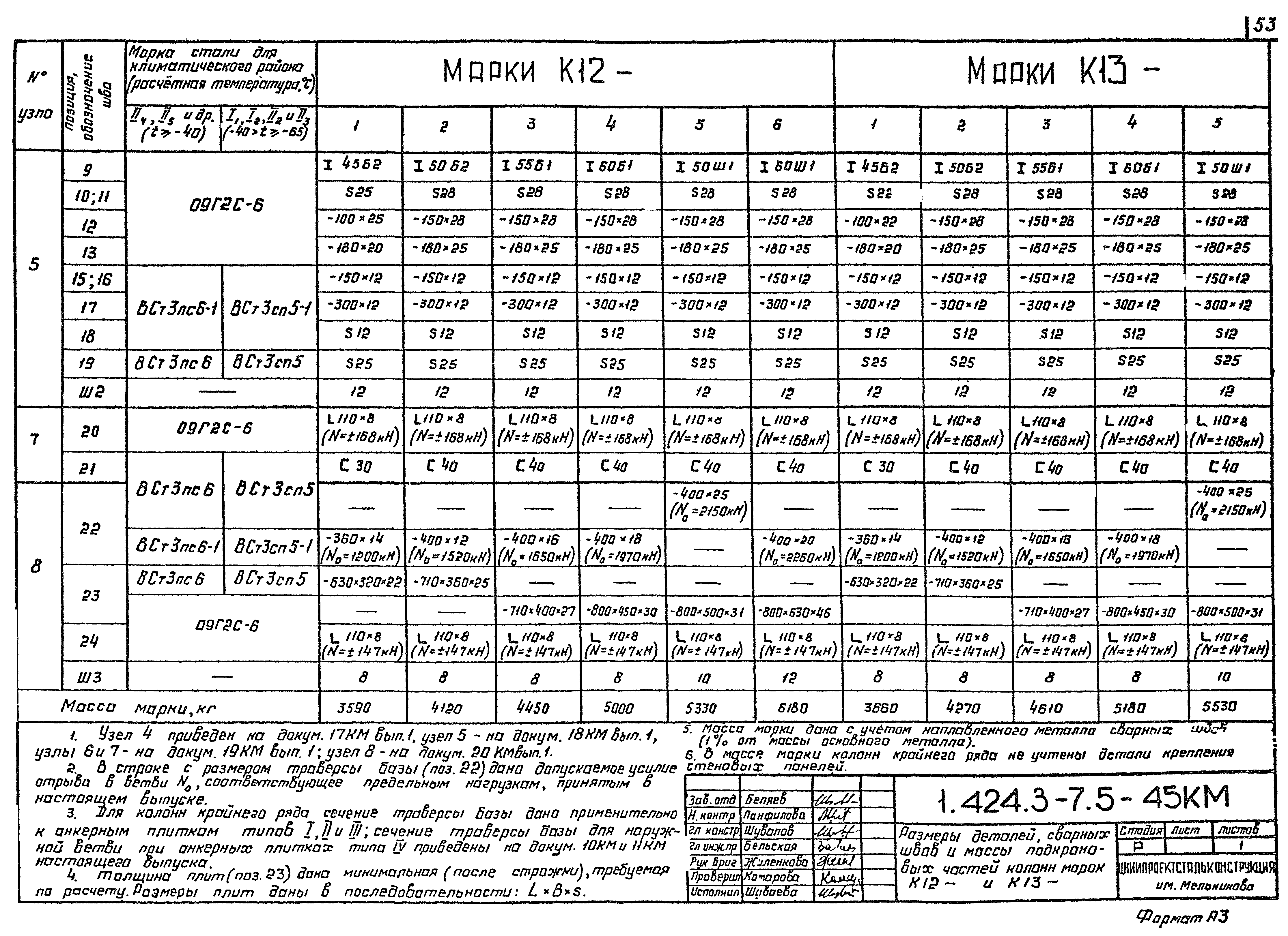 Серия 1.424.3-7