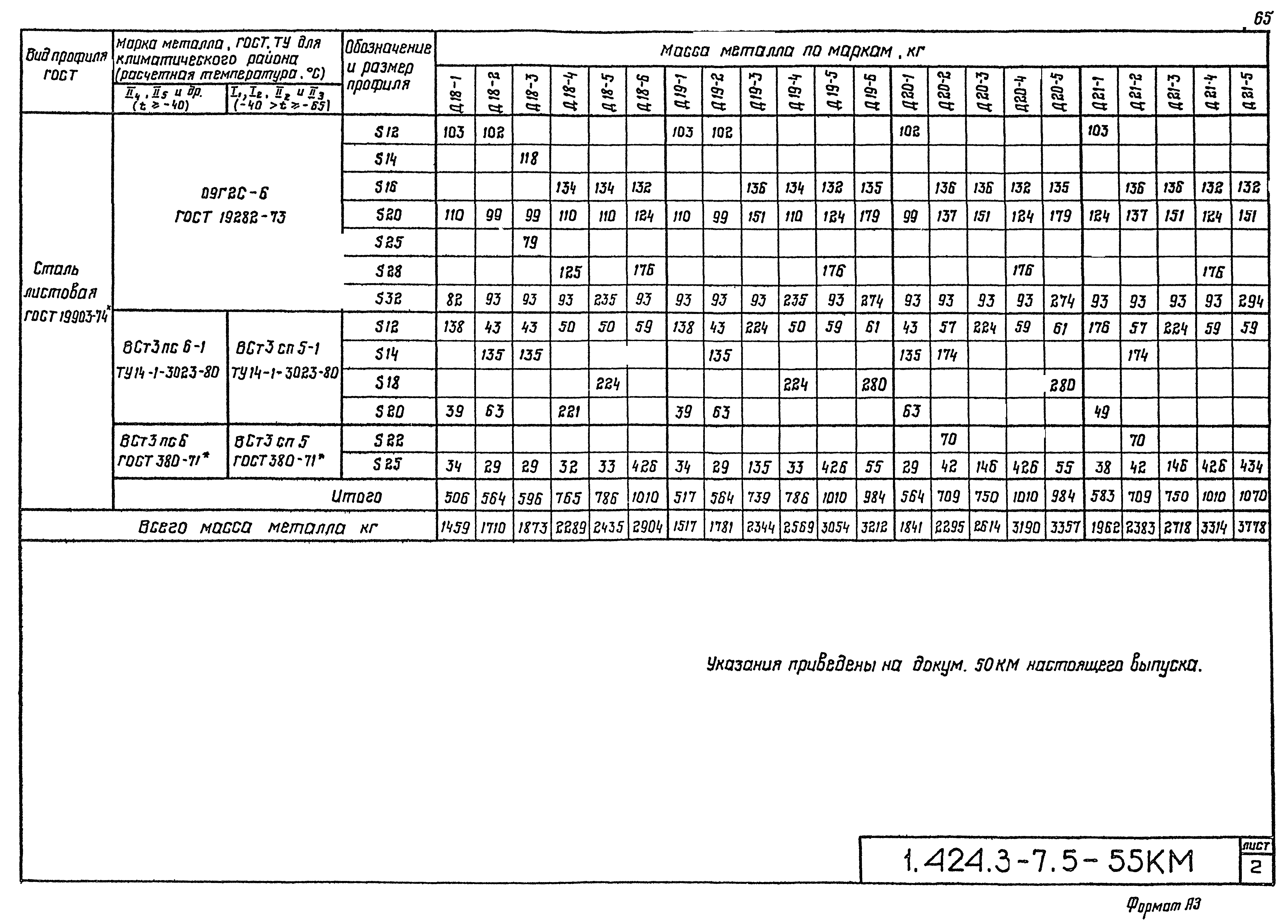 Серия 1.424.3-7