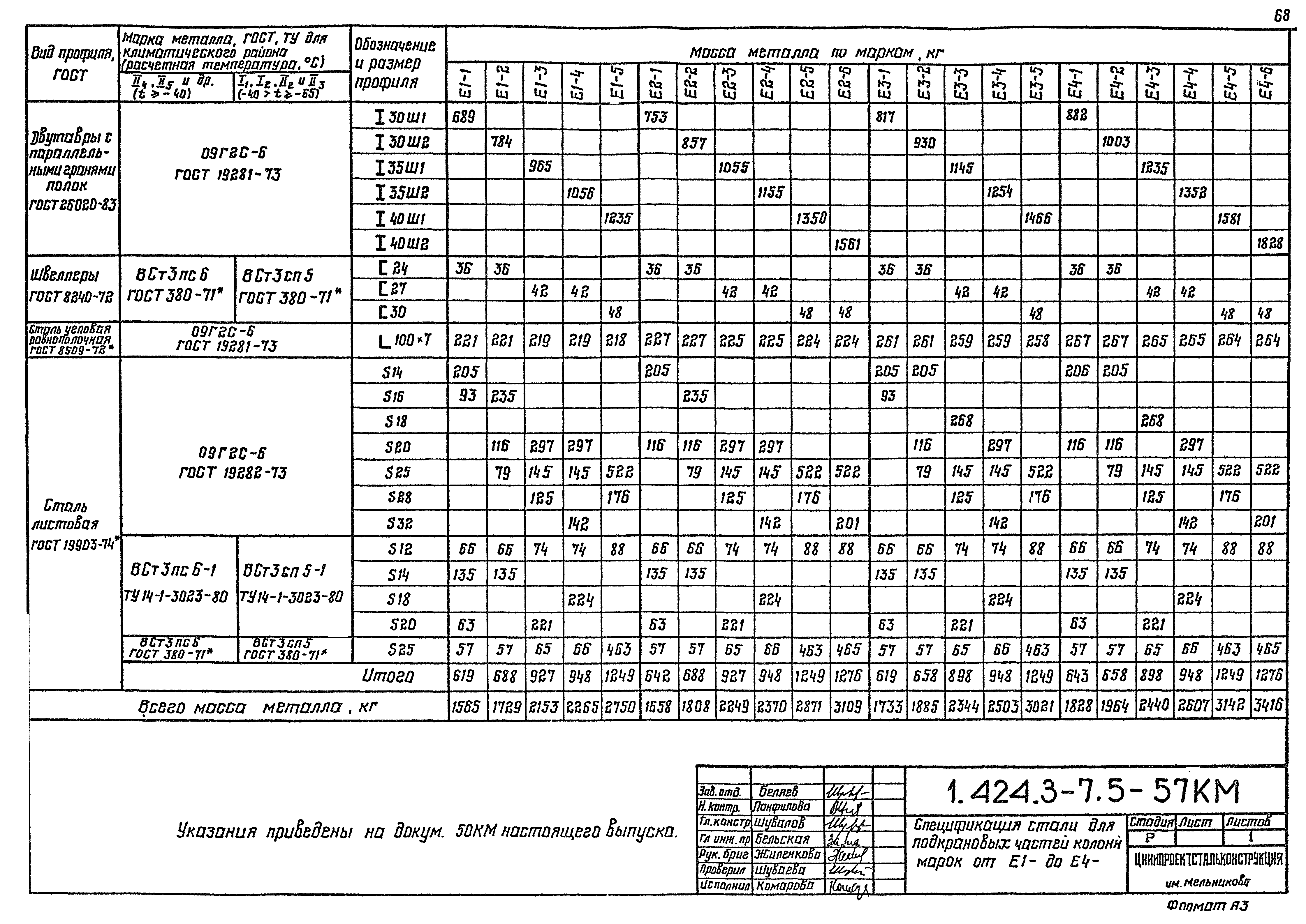 Серия 1.424.3-7