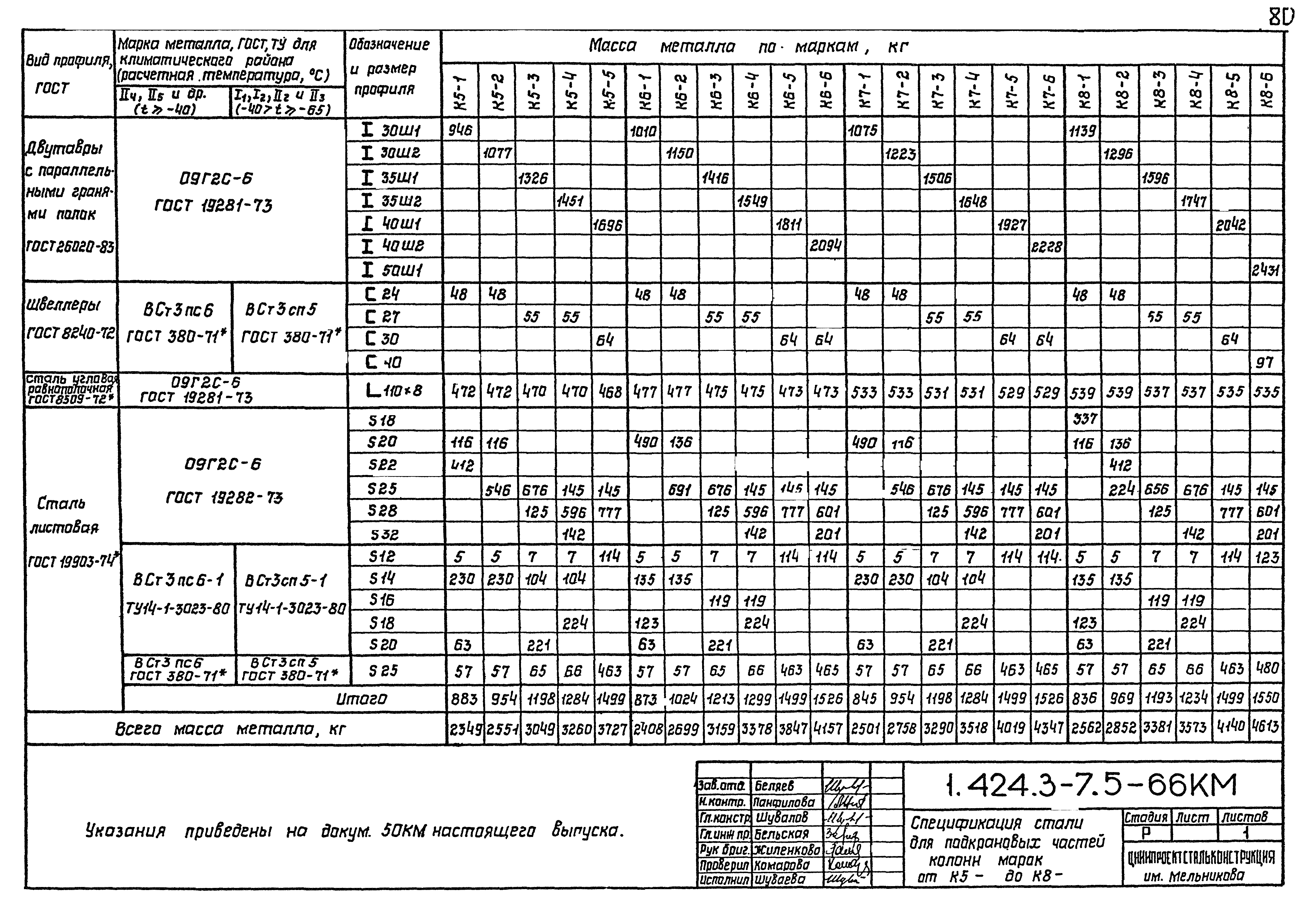 Серия 1.424.3-7