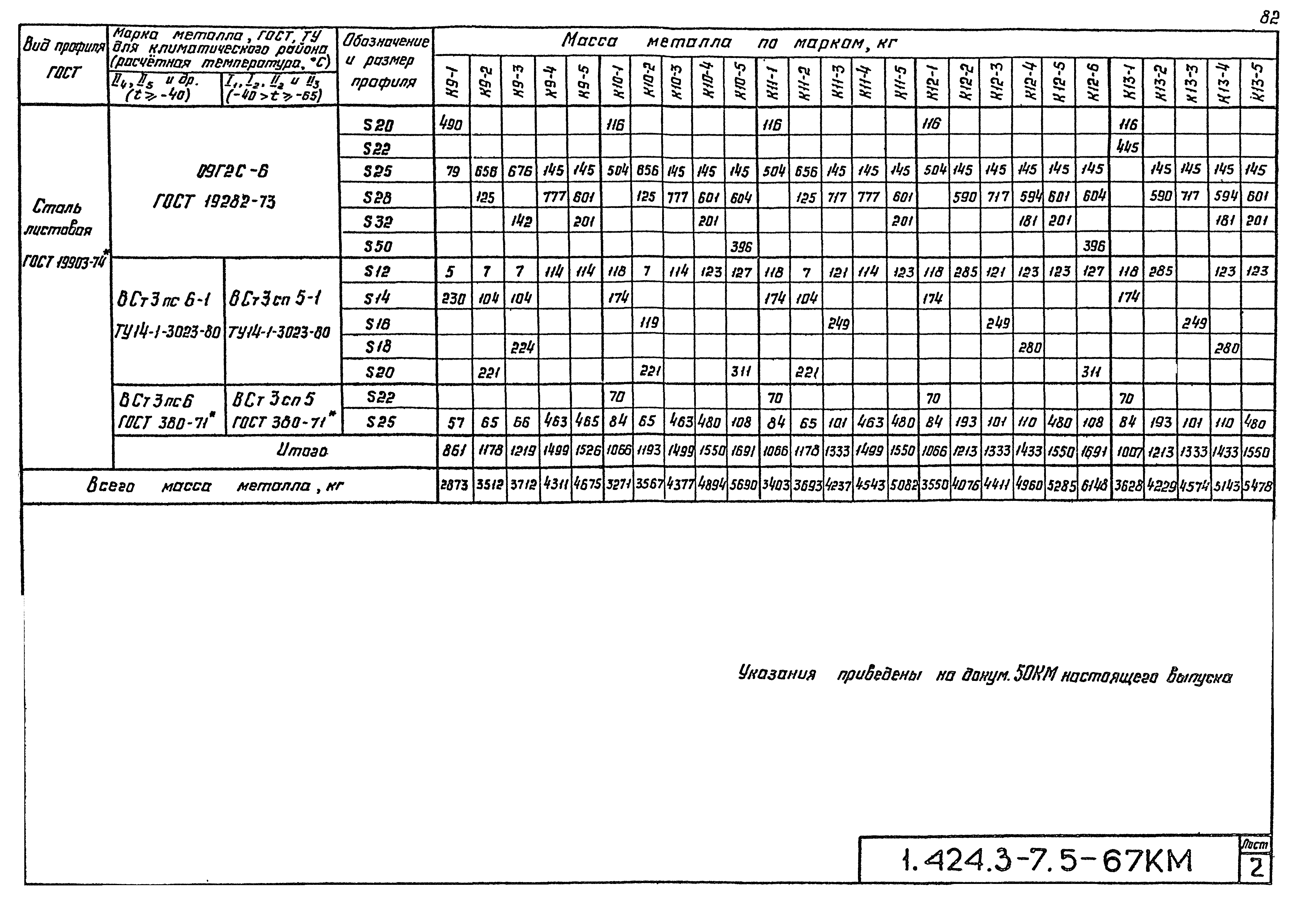 Серия 1.424.3-7