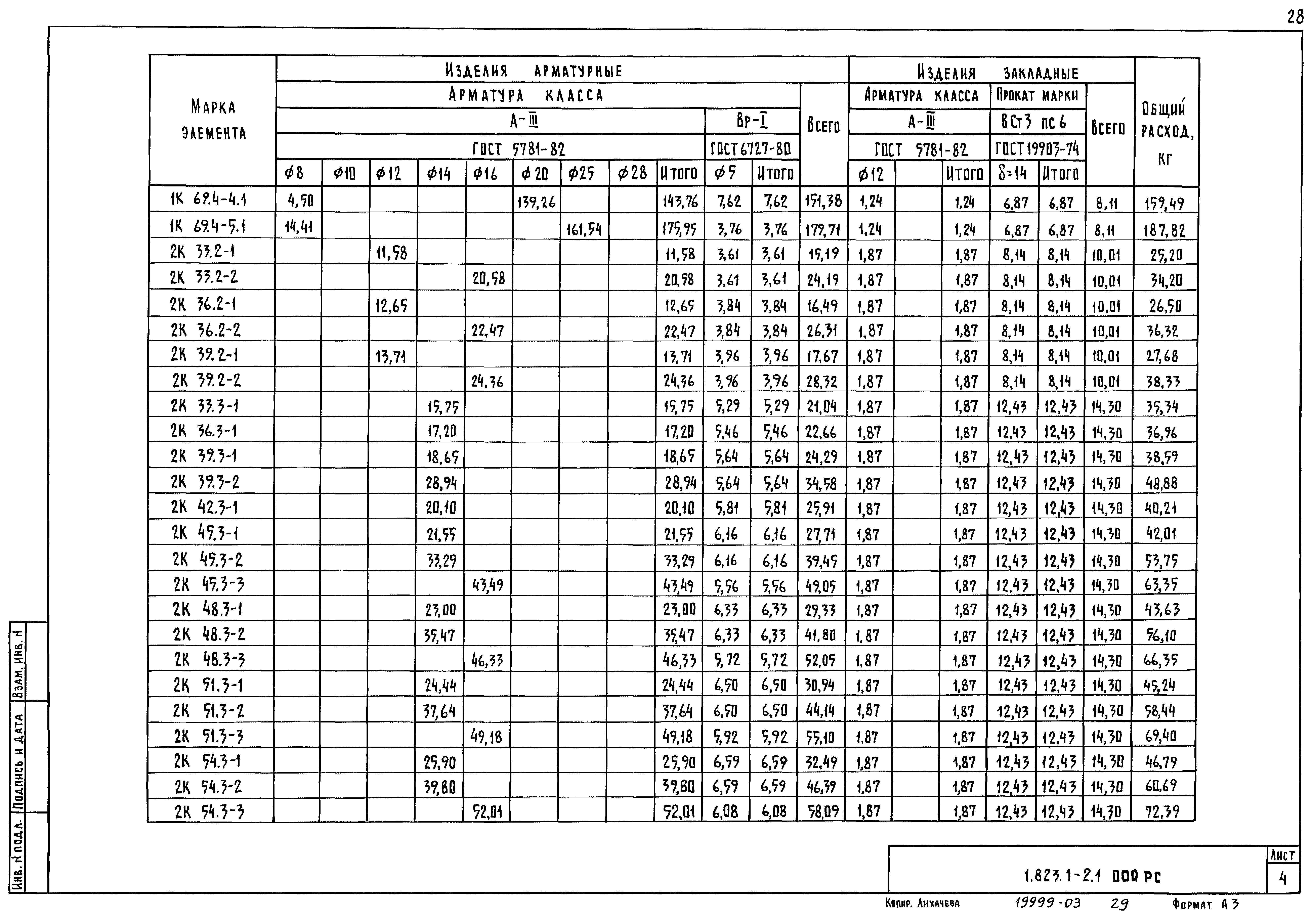 Серия 1.823.1-2