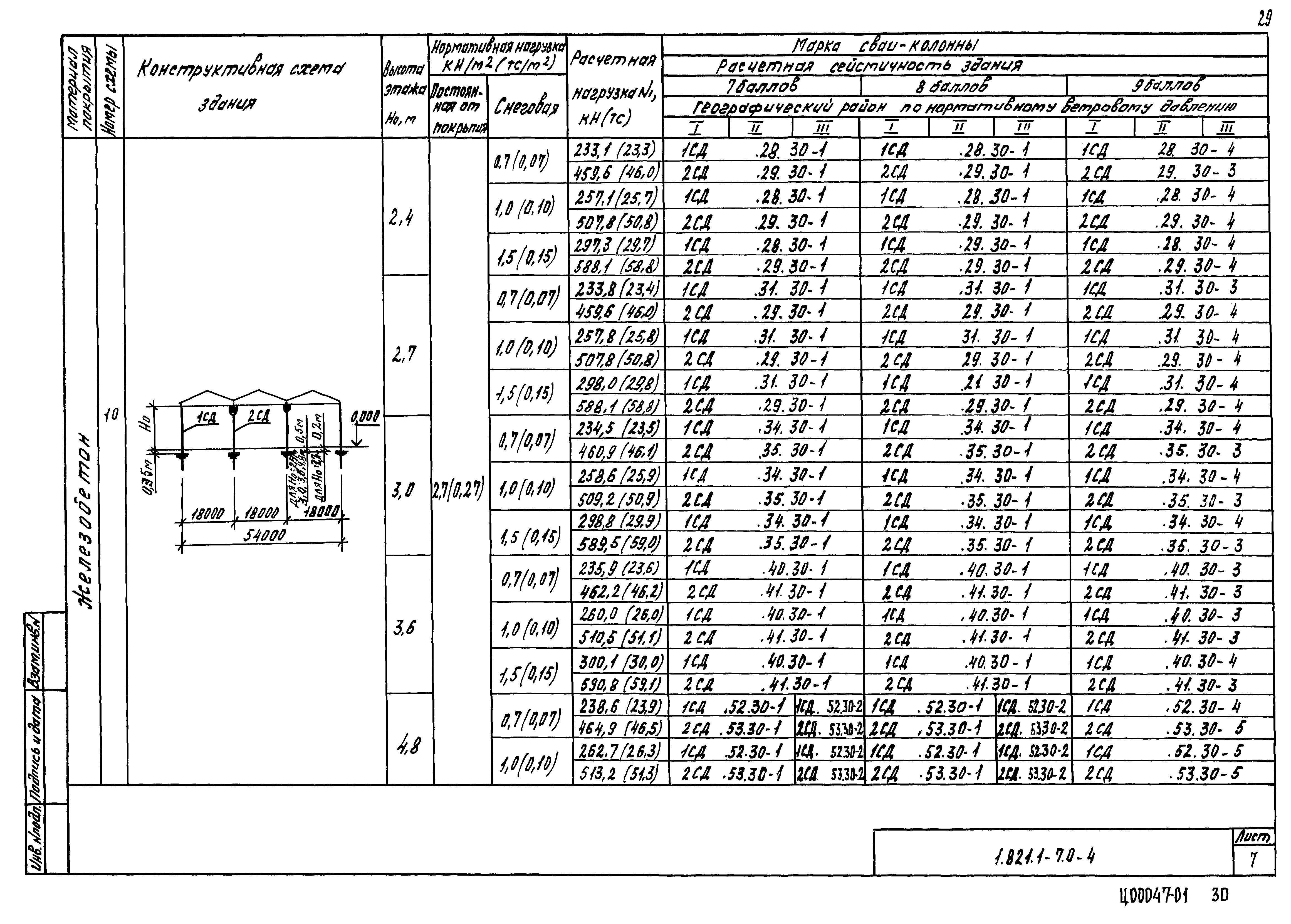 Серия 1.821.1-7