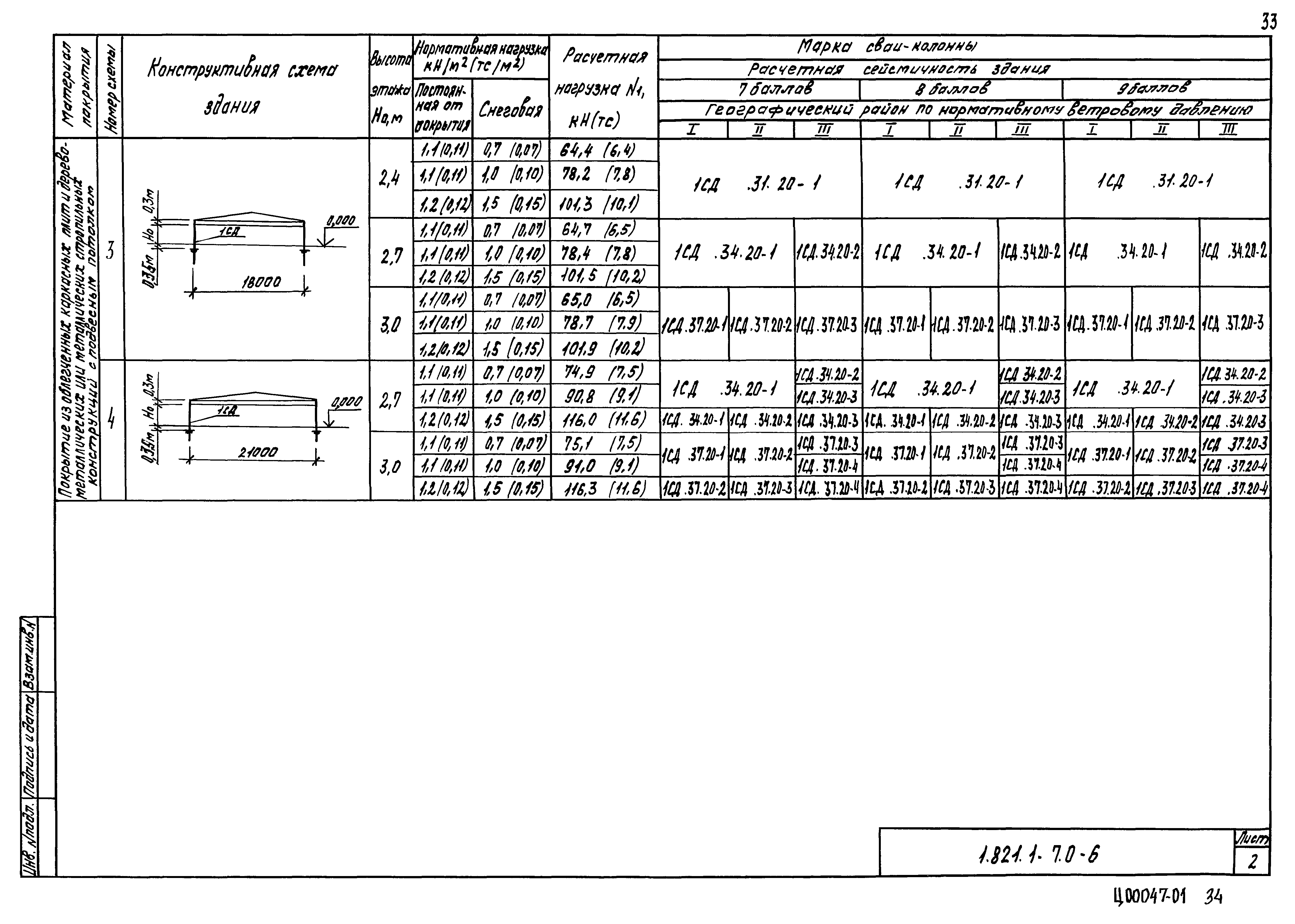 Серия 1.821.1-7