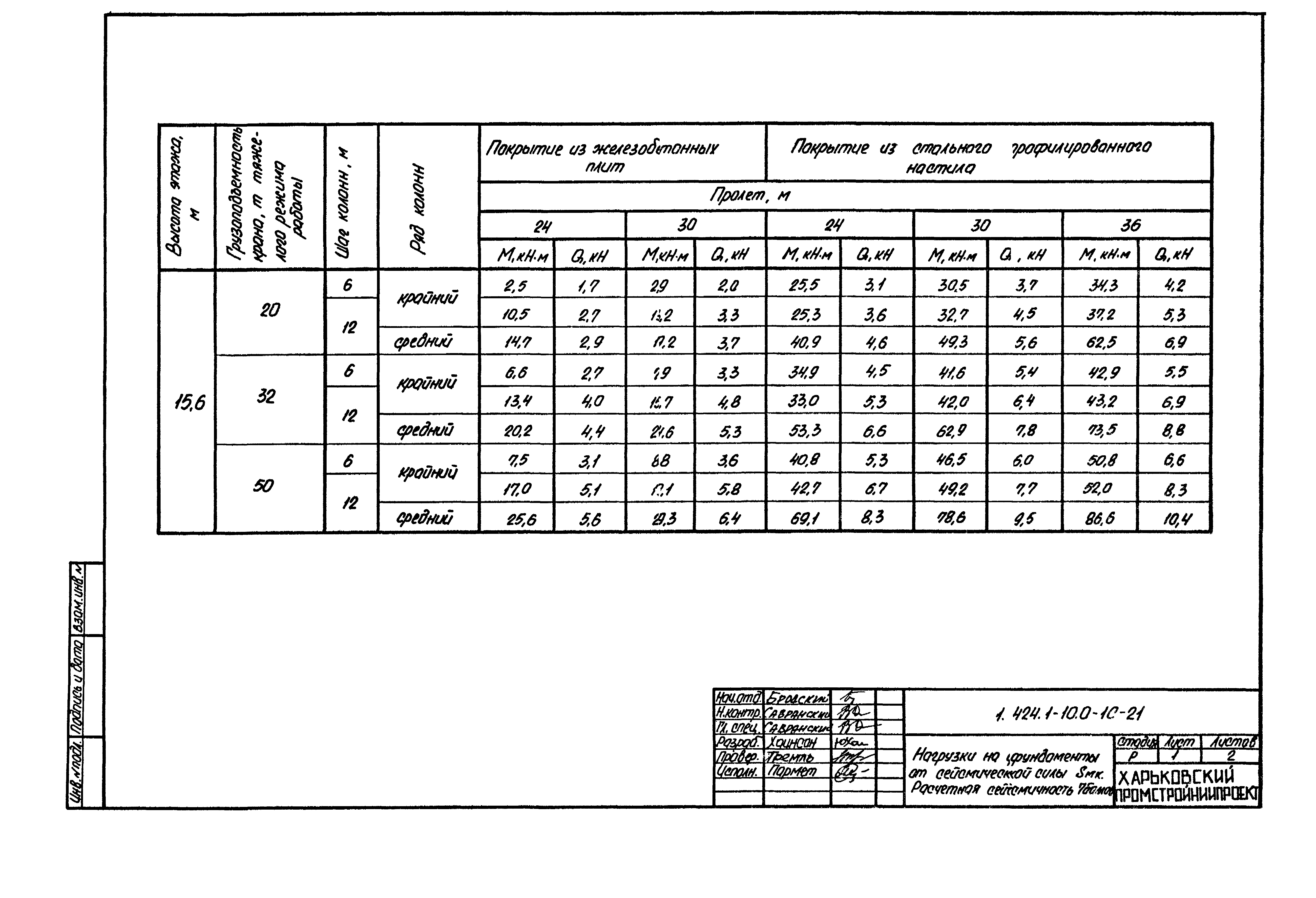 Серия 1.424.1-10