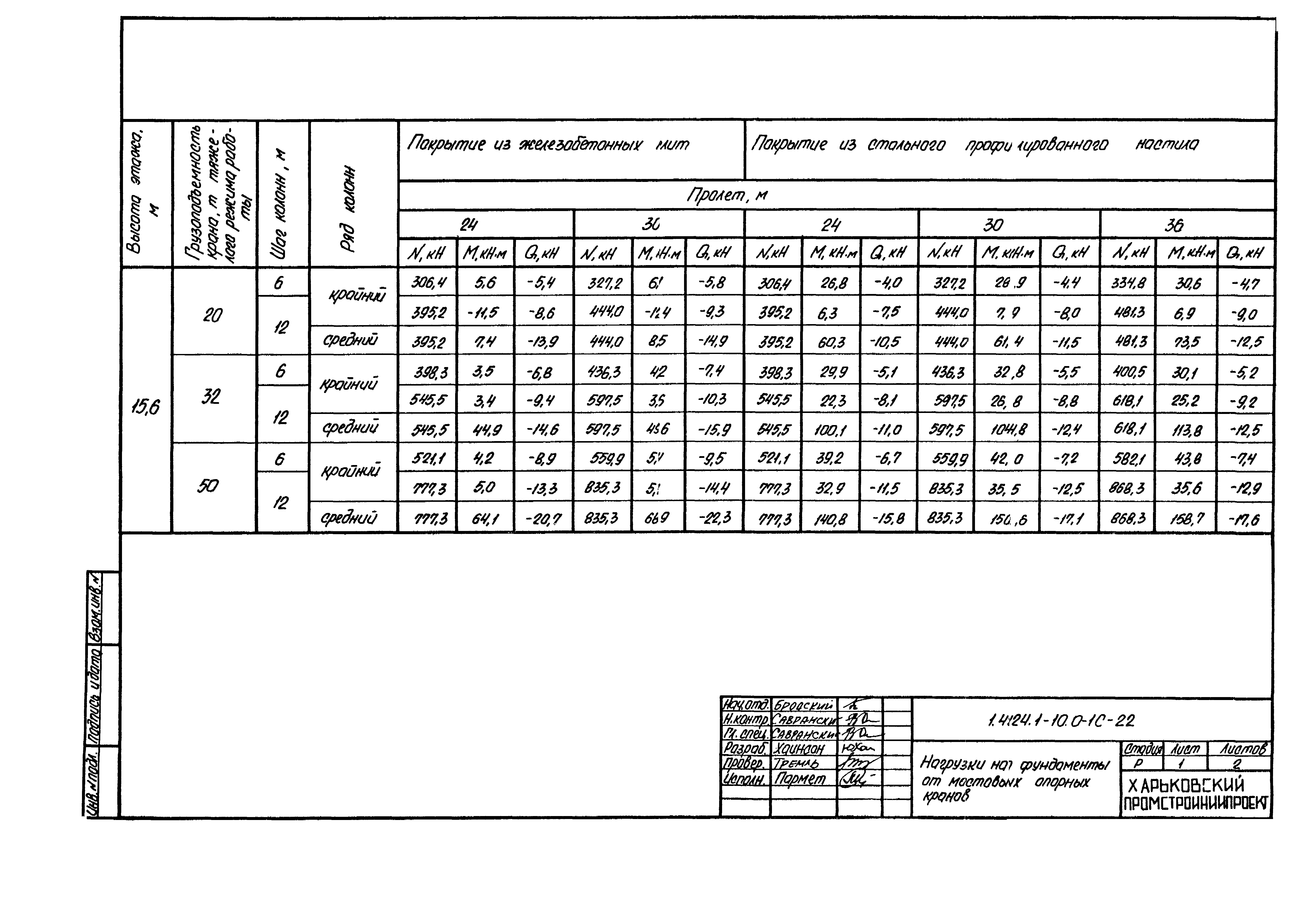 Серия 1.424.1-10